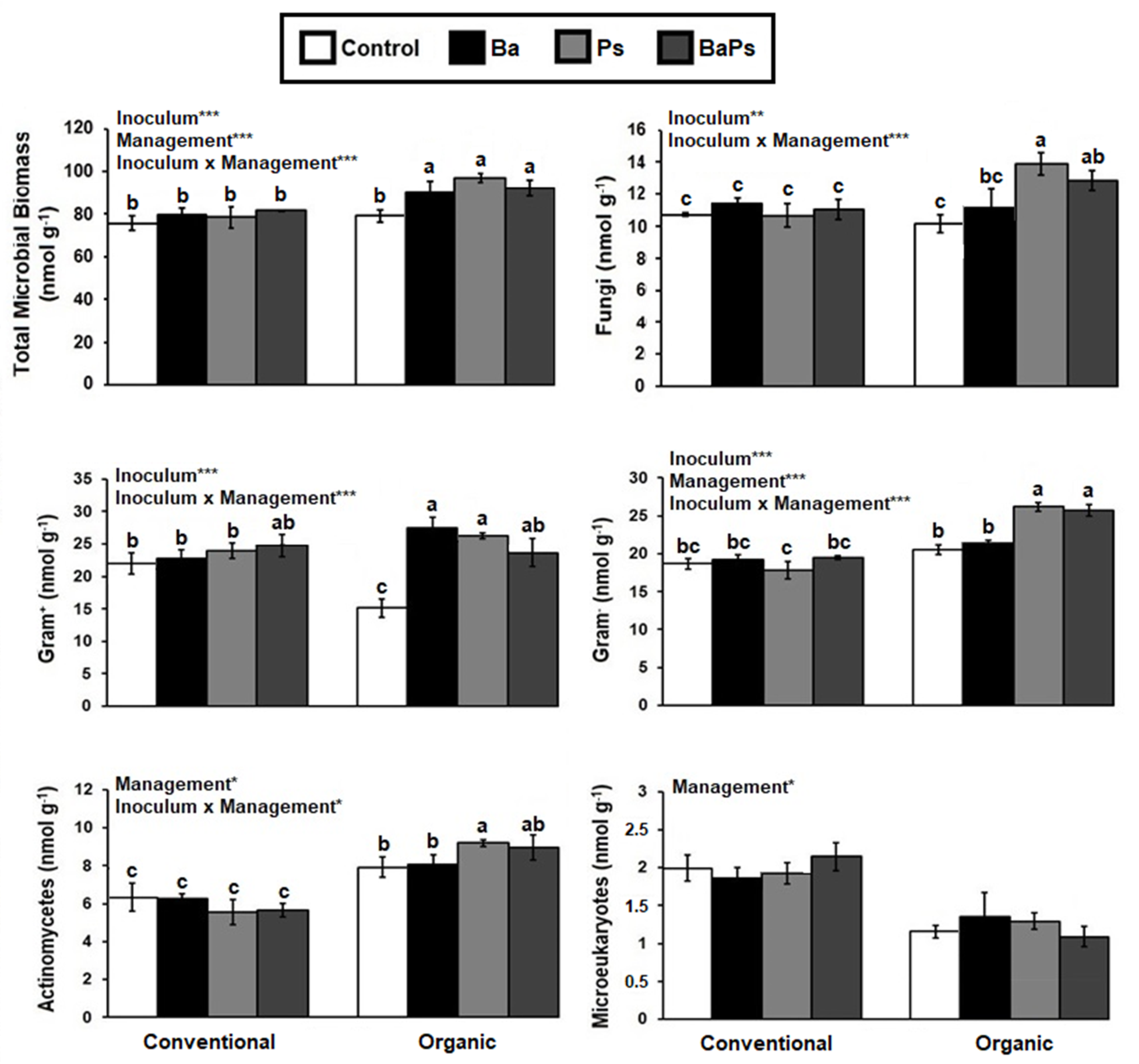 Agronomy 10 01428 g002