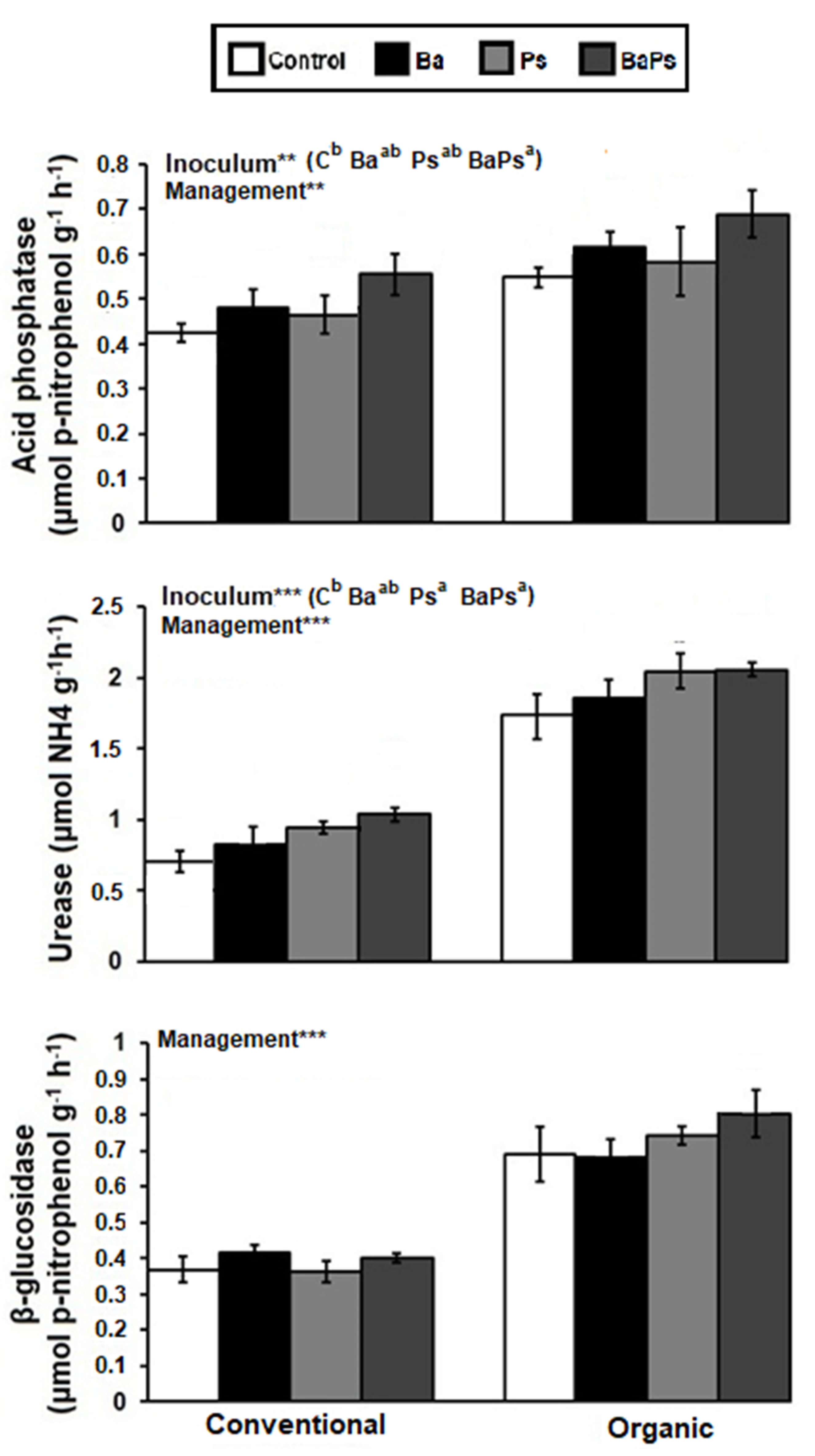 Agronomy 10 01428 g004