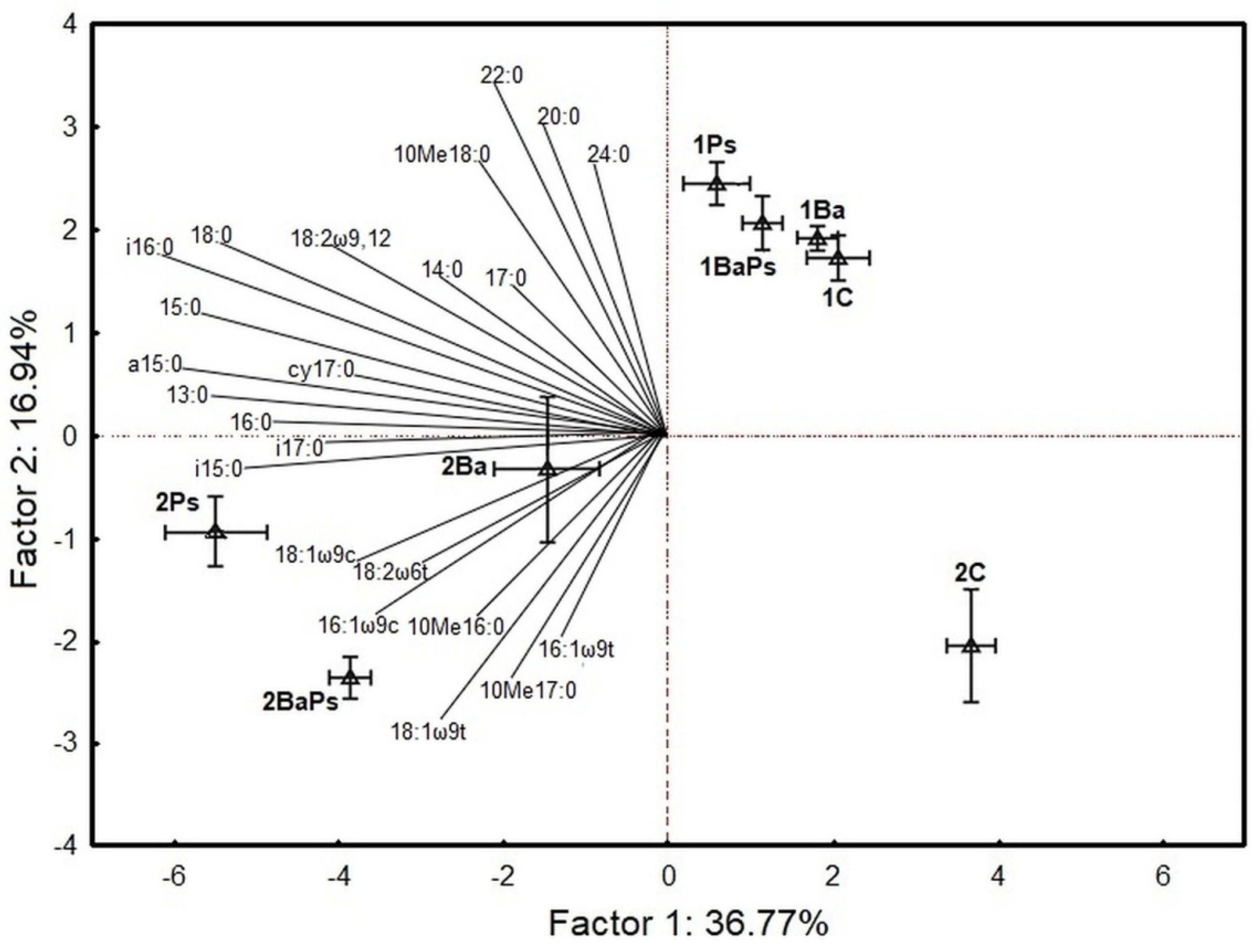 Agronomy 10 01428 g005