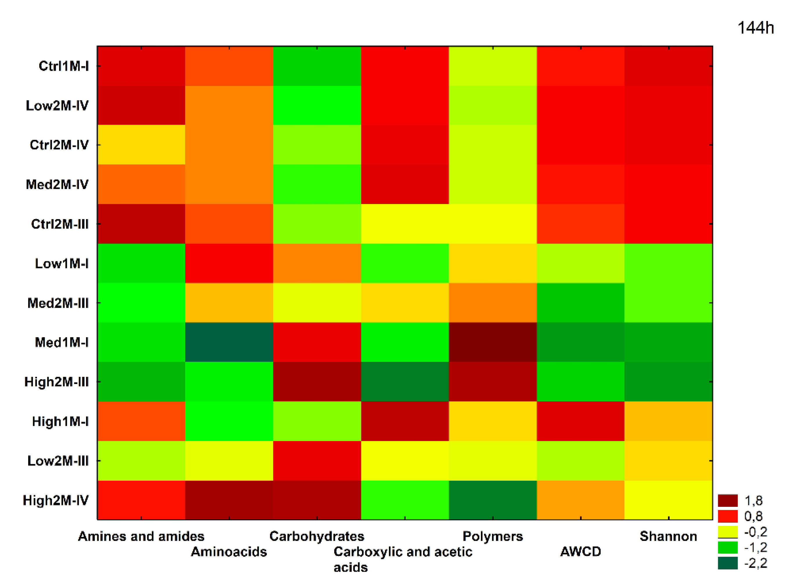 Agronomy 10 01429 g002 Agronomy 10 01429 g002