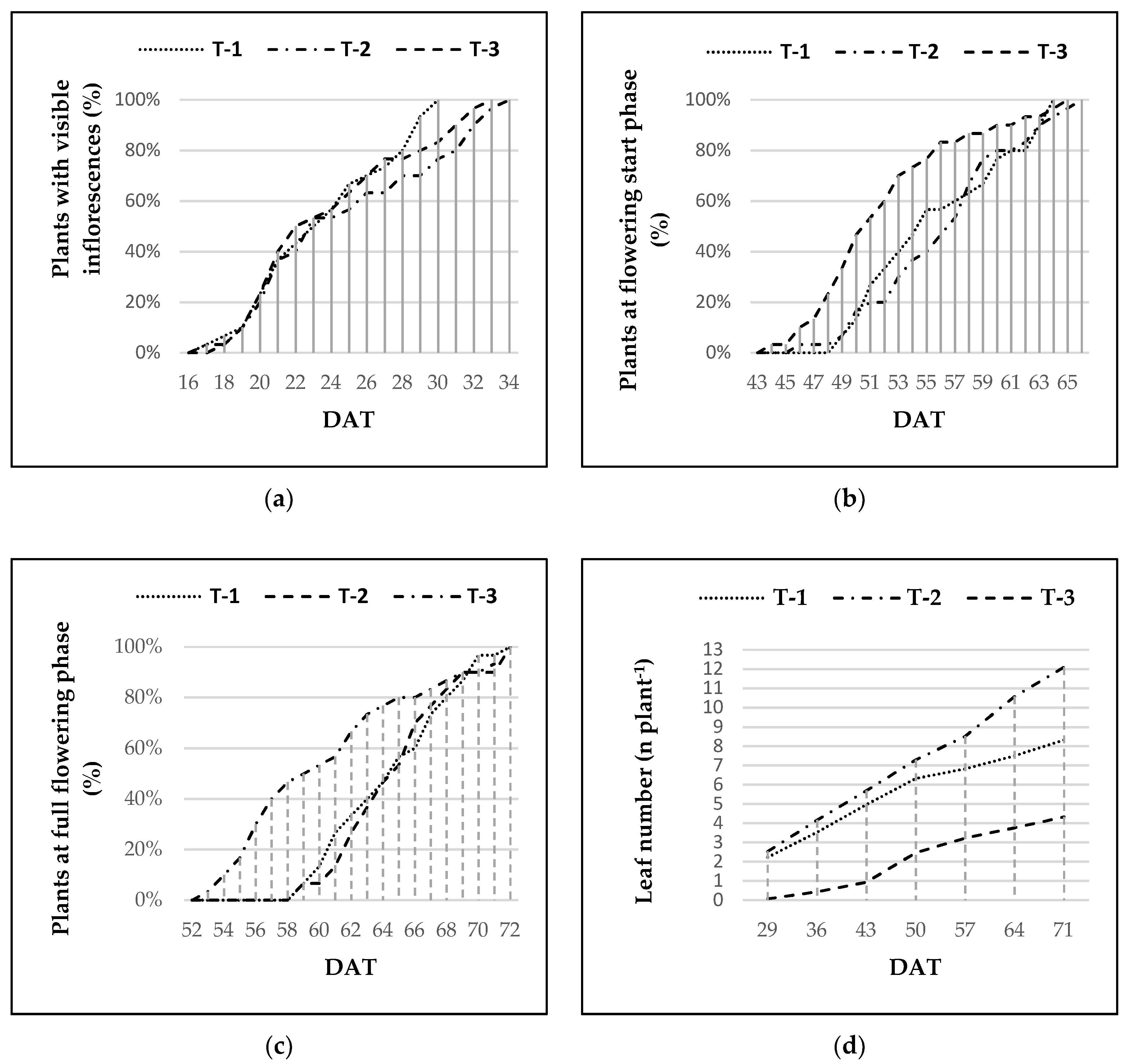 Agronomy 10 01430 g004