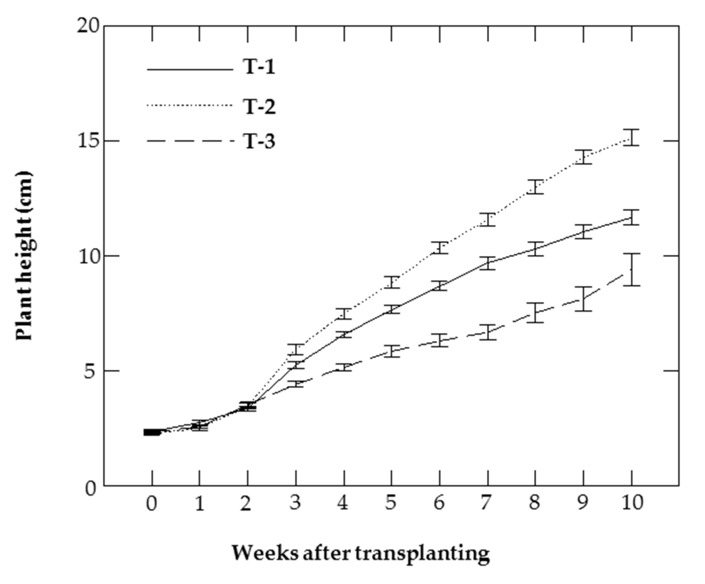 Agronomy 10 01430 g005