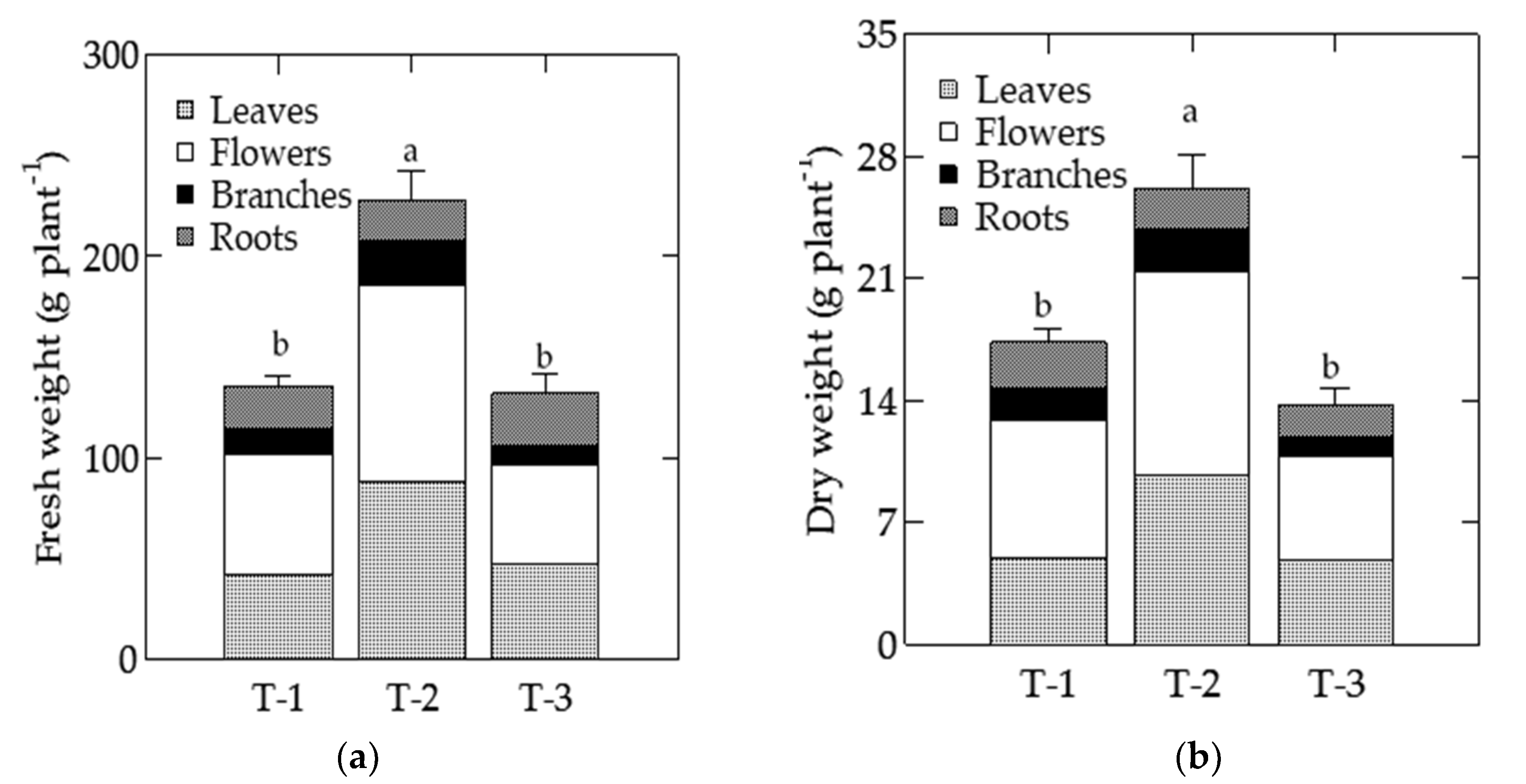 Agronomy 10 01430 g006