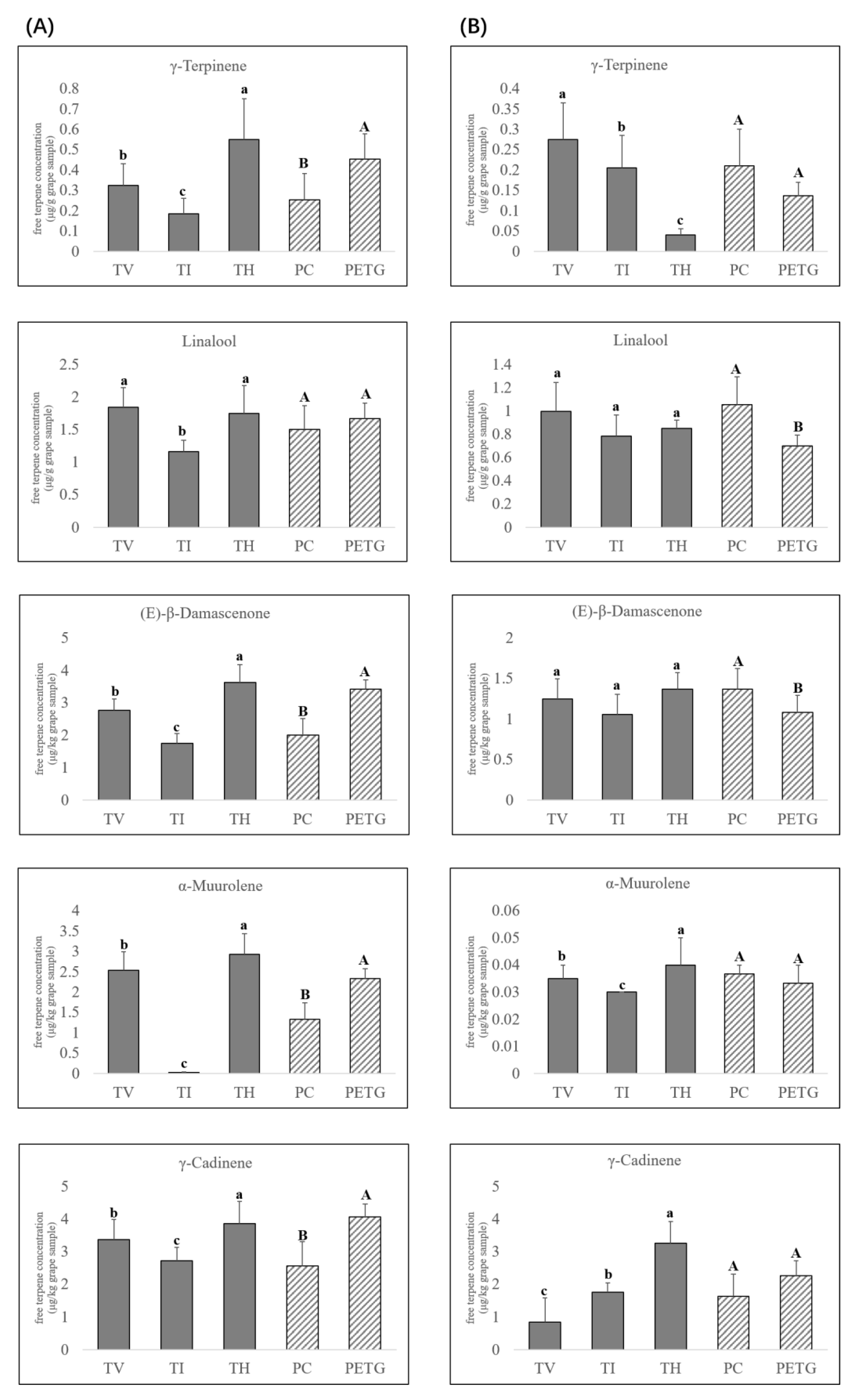 Agronomy 10 01431 g004