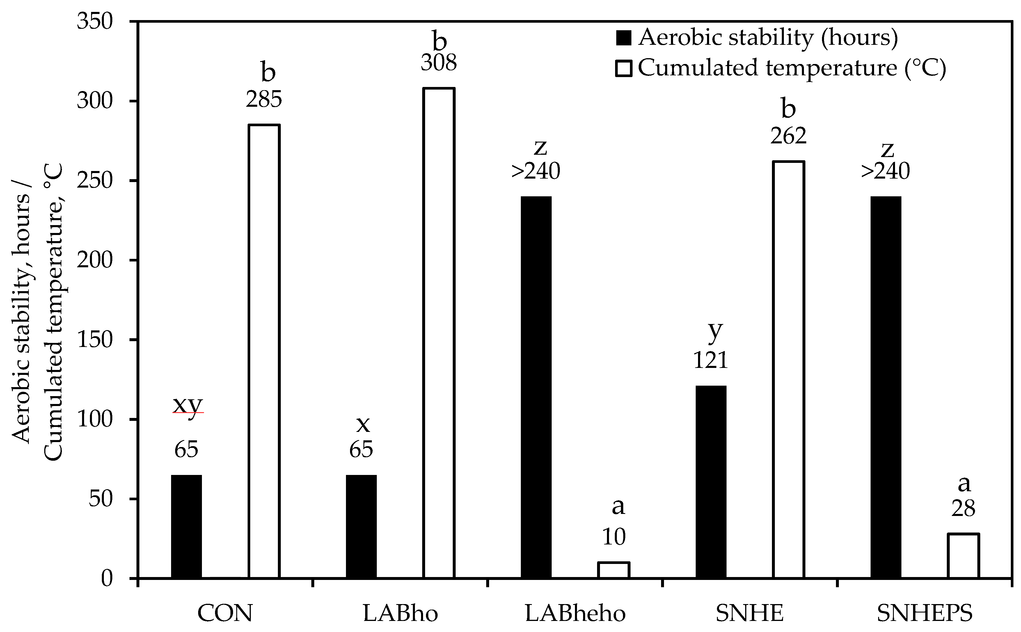 Agronomy 10 01432 g001