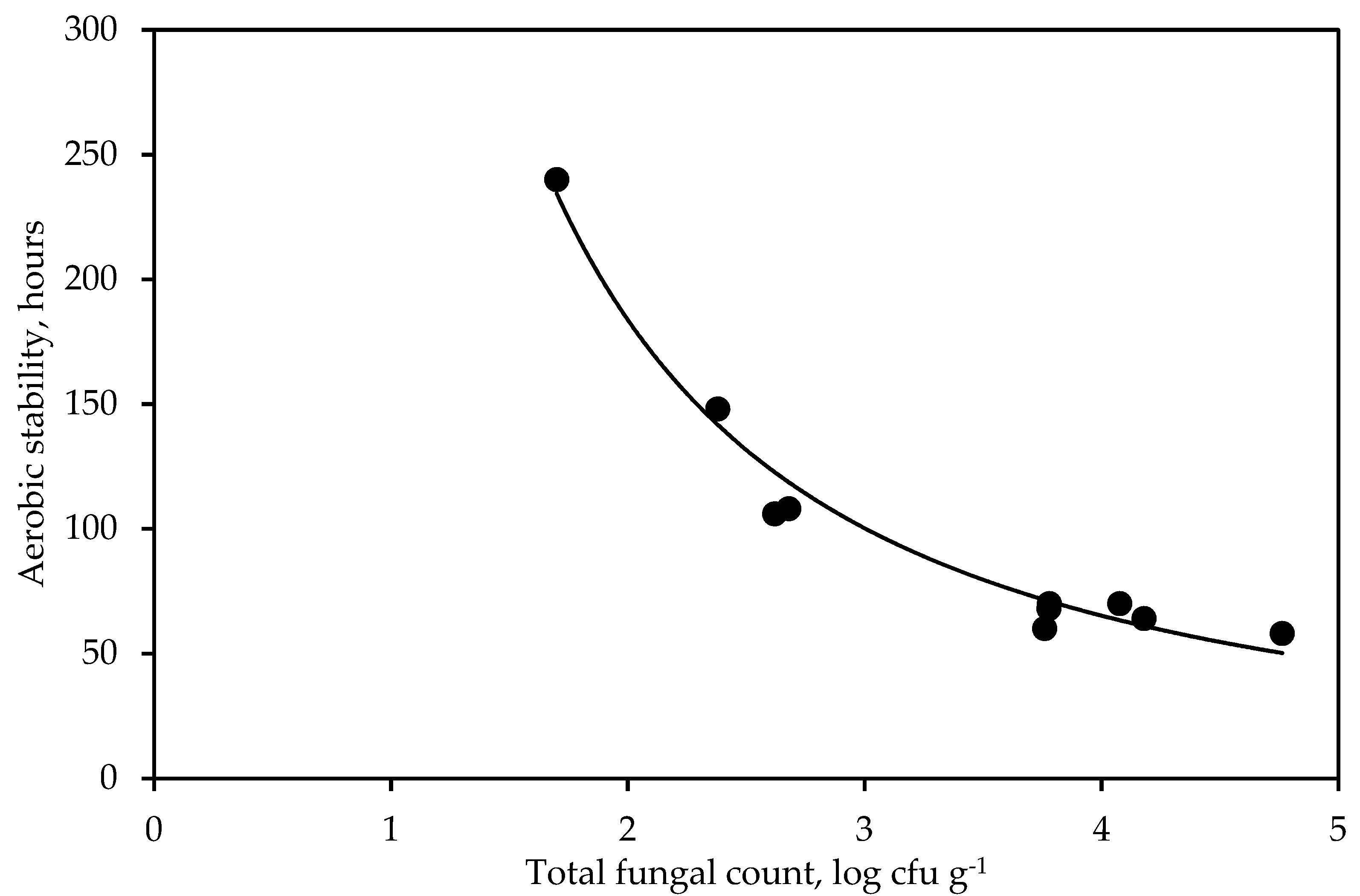 Agronomy 10 01432 g002