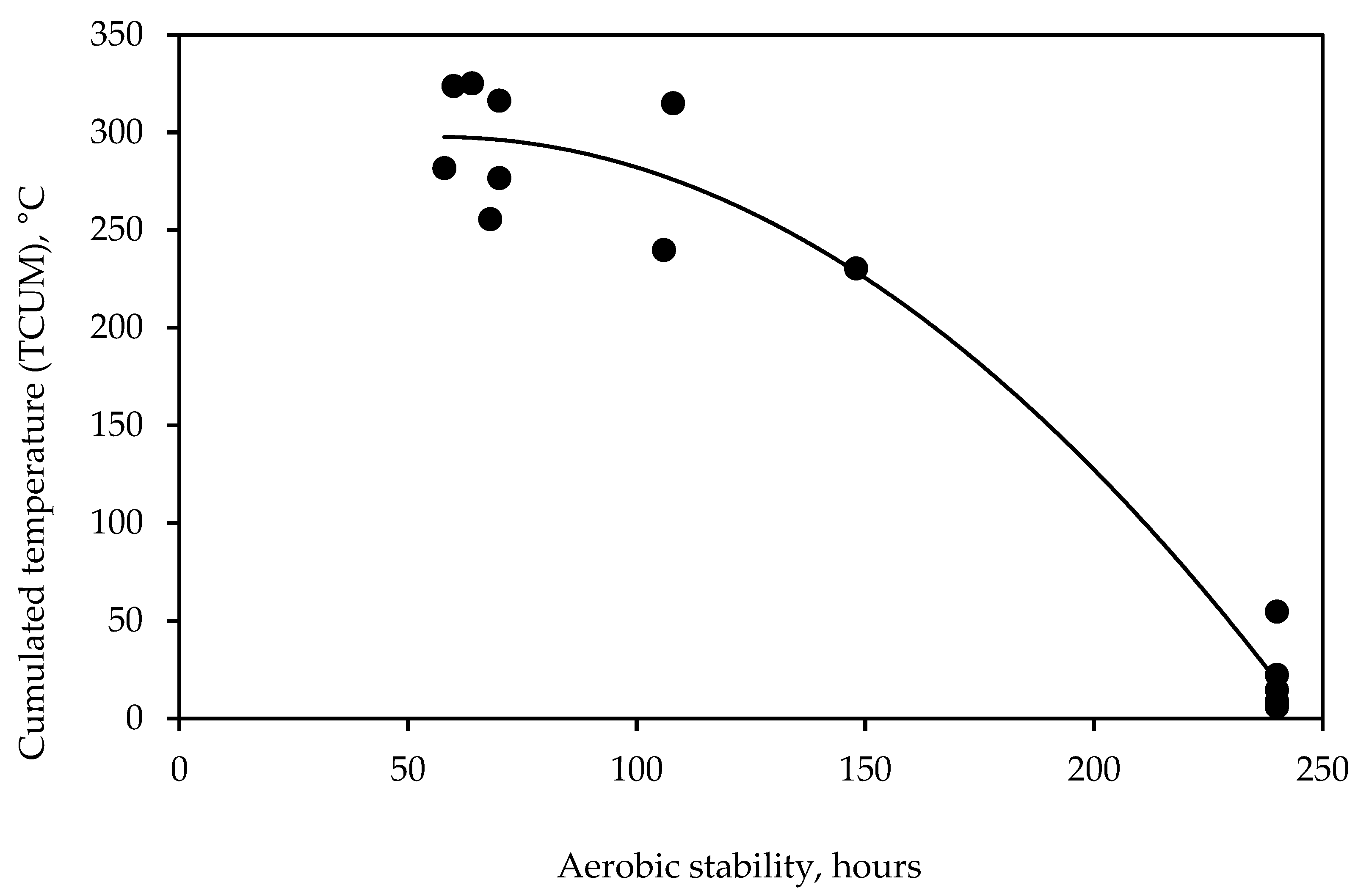 Agronomy 10 01432 g003
