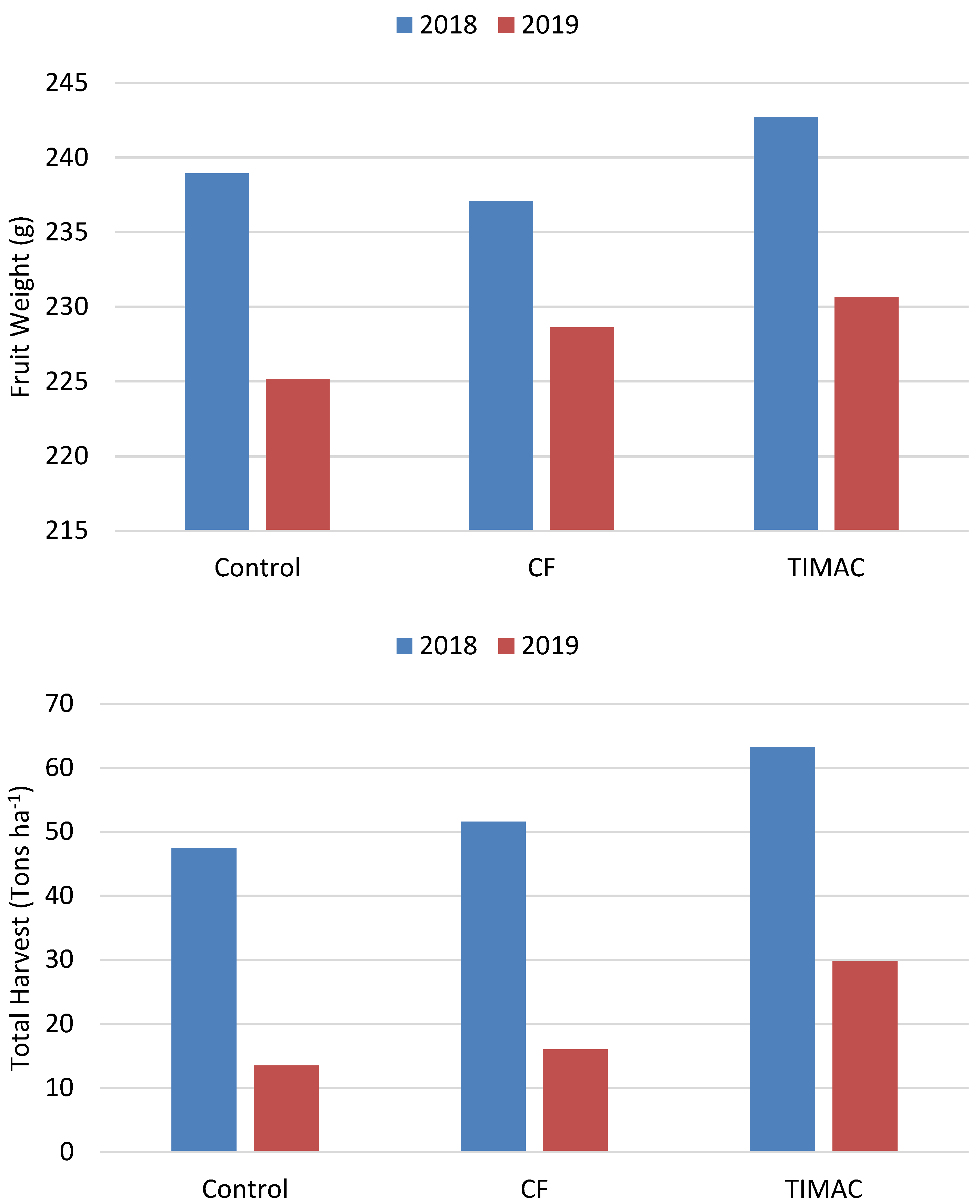 Agronomy 10 01433 g003