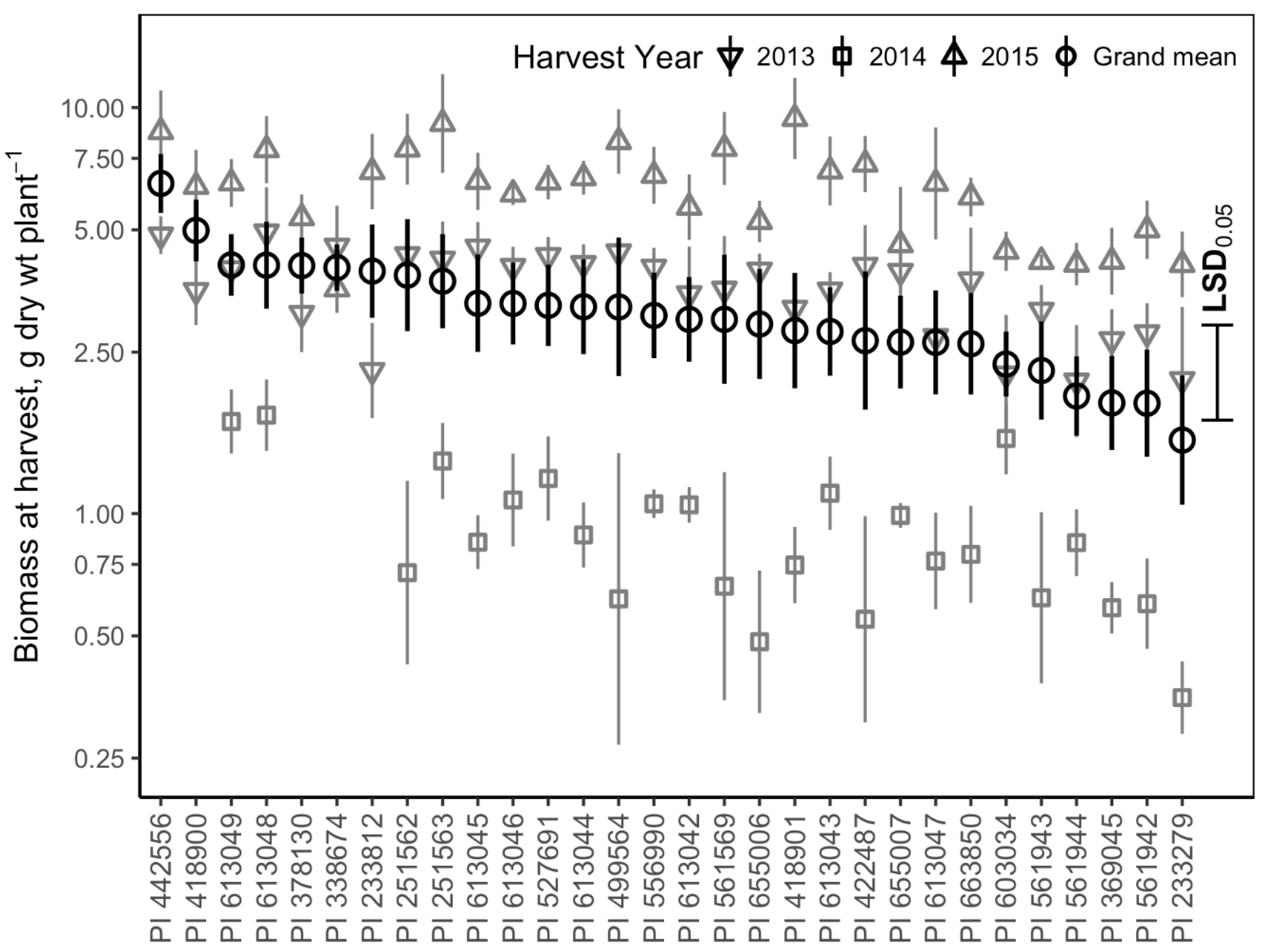 Agronomy Free Full Text Phenotypic And Nodule Microbial Diversity Among Crimson Clover Trifolium Incarnatum L Accessions Html Agronomy Free Full Text Phenotypic And Nodule Microbial Diversity Among Crimson Clover Trifolium Incarnatum L Accessions Html