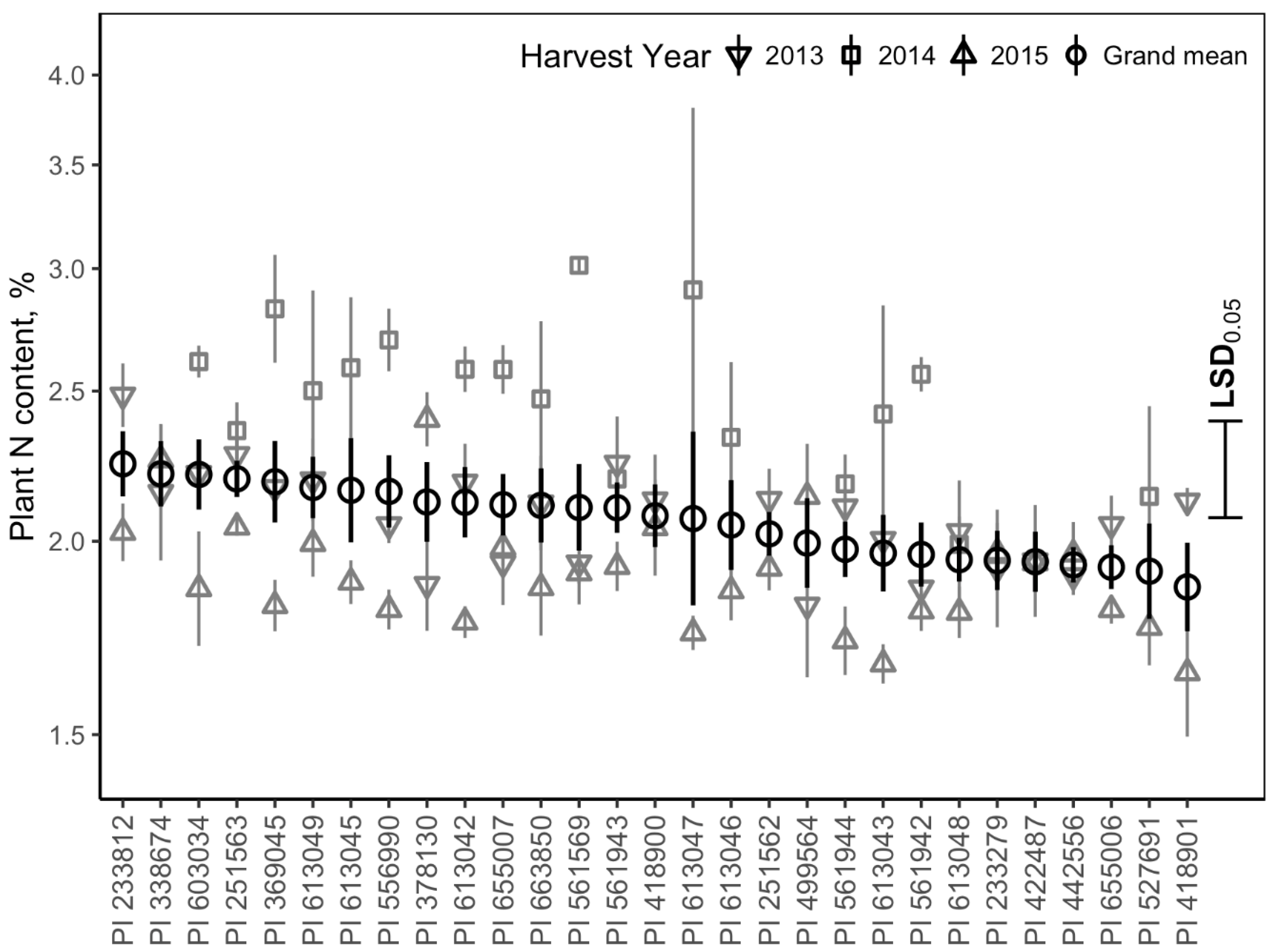 Agronomy 10 01434 g005 Agronomy 10 01434 g005