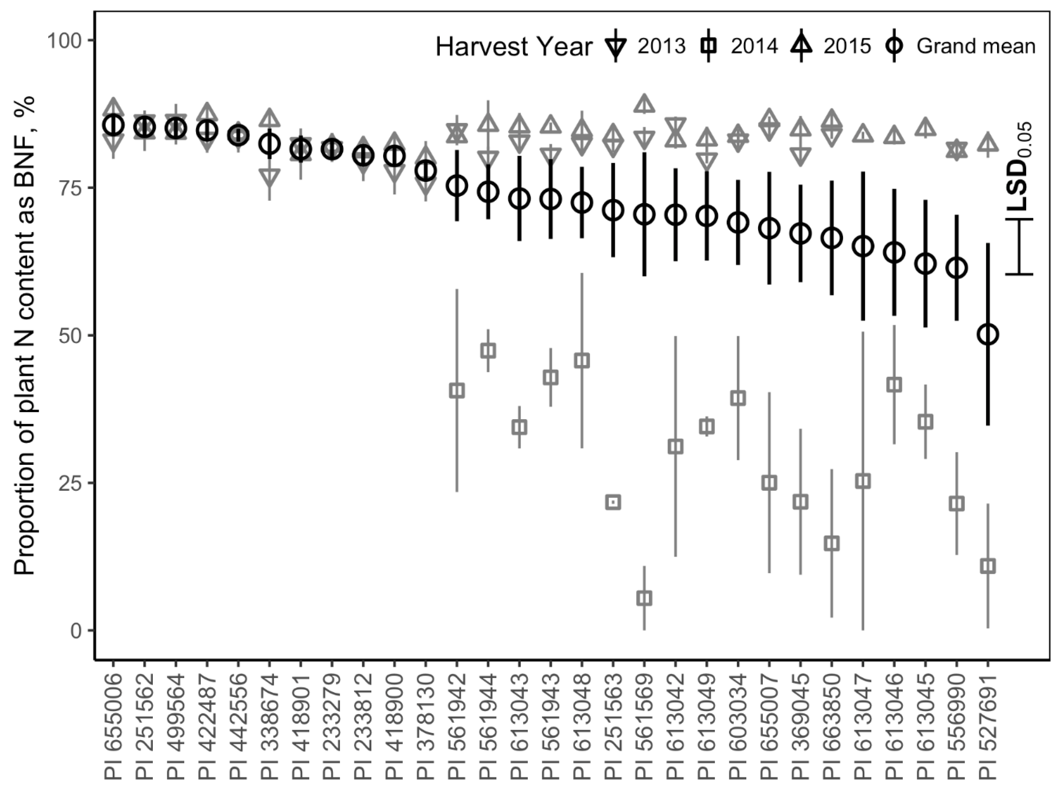 Agronomy 10 01434 g006 Agronomy 10 01434 g006