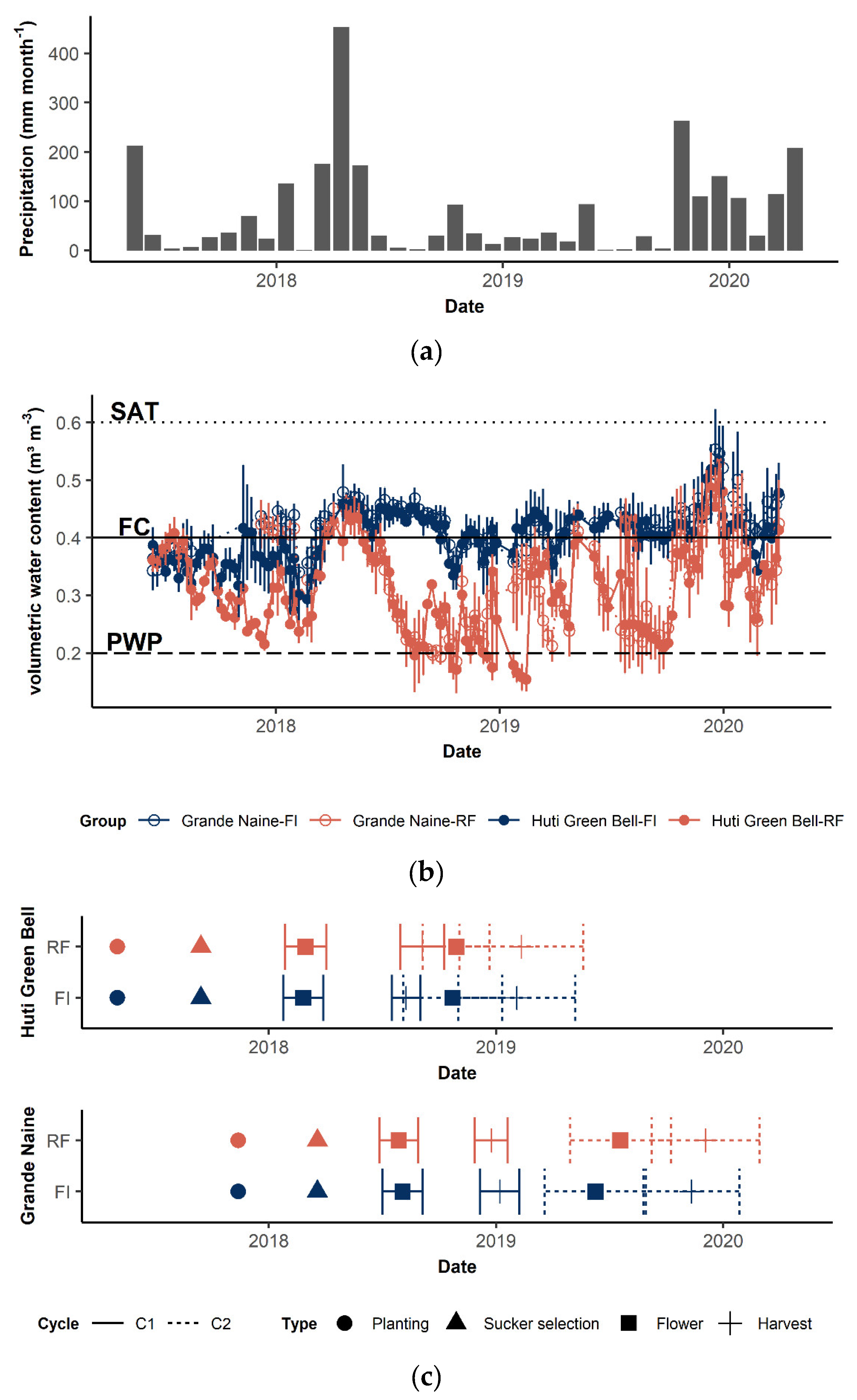 Agronomy 10 01435 g001 Agronomy 10 01435 g001