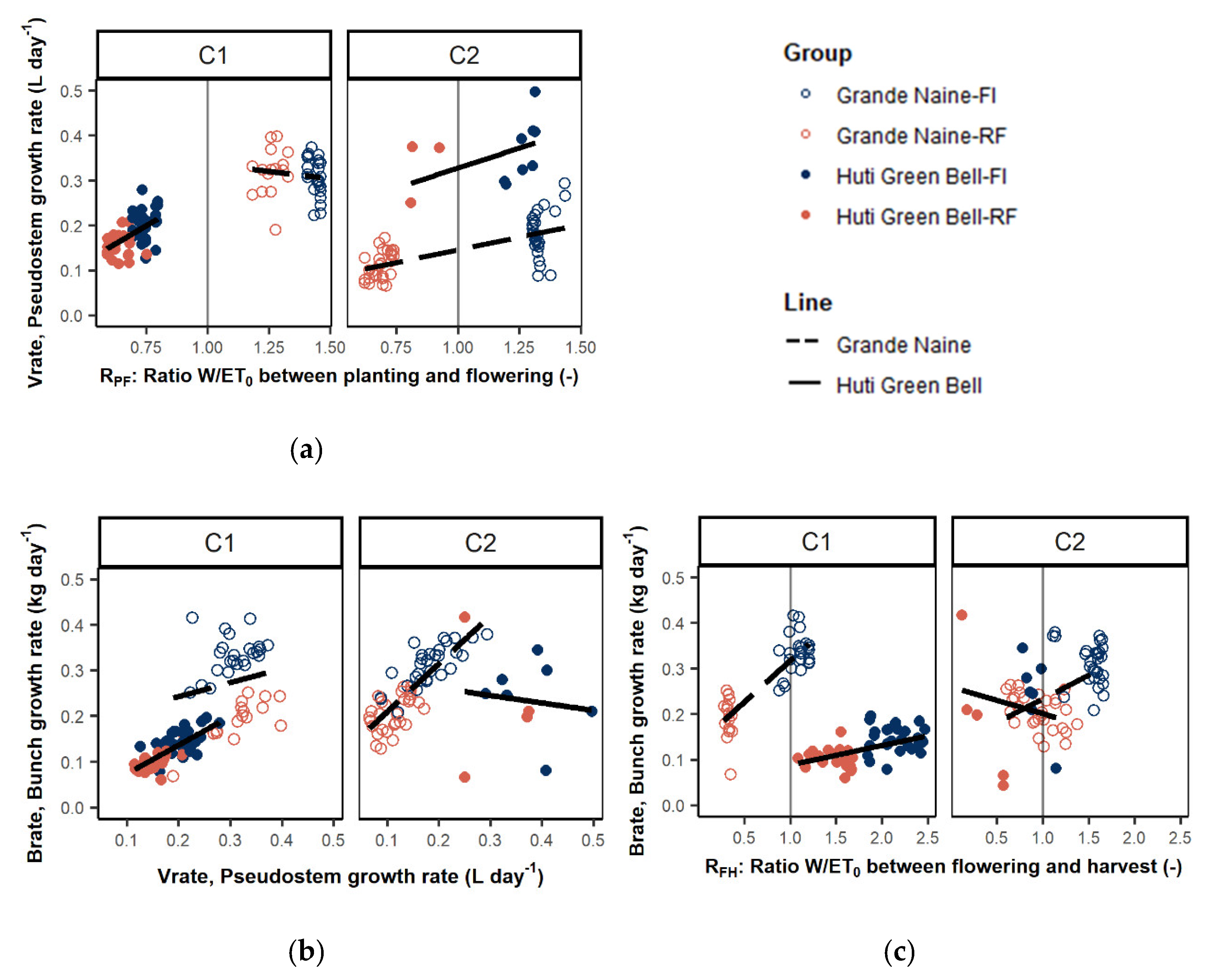 Agronomy 10 01435 g002 Agronomy 10 01435 g002