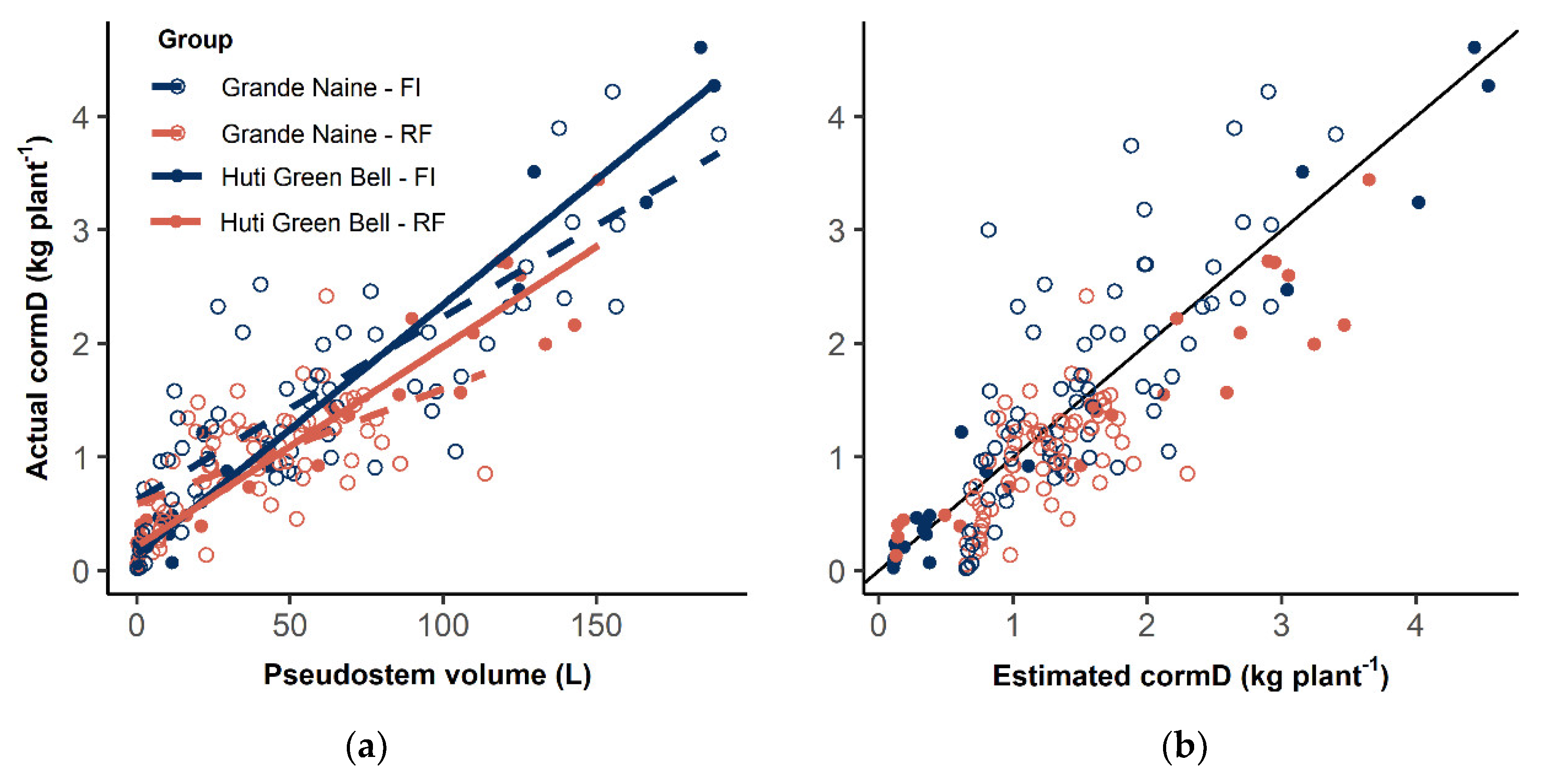 Agronomy 10 01435 g004 Agronomy 10 01435 g004