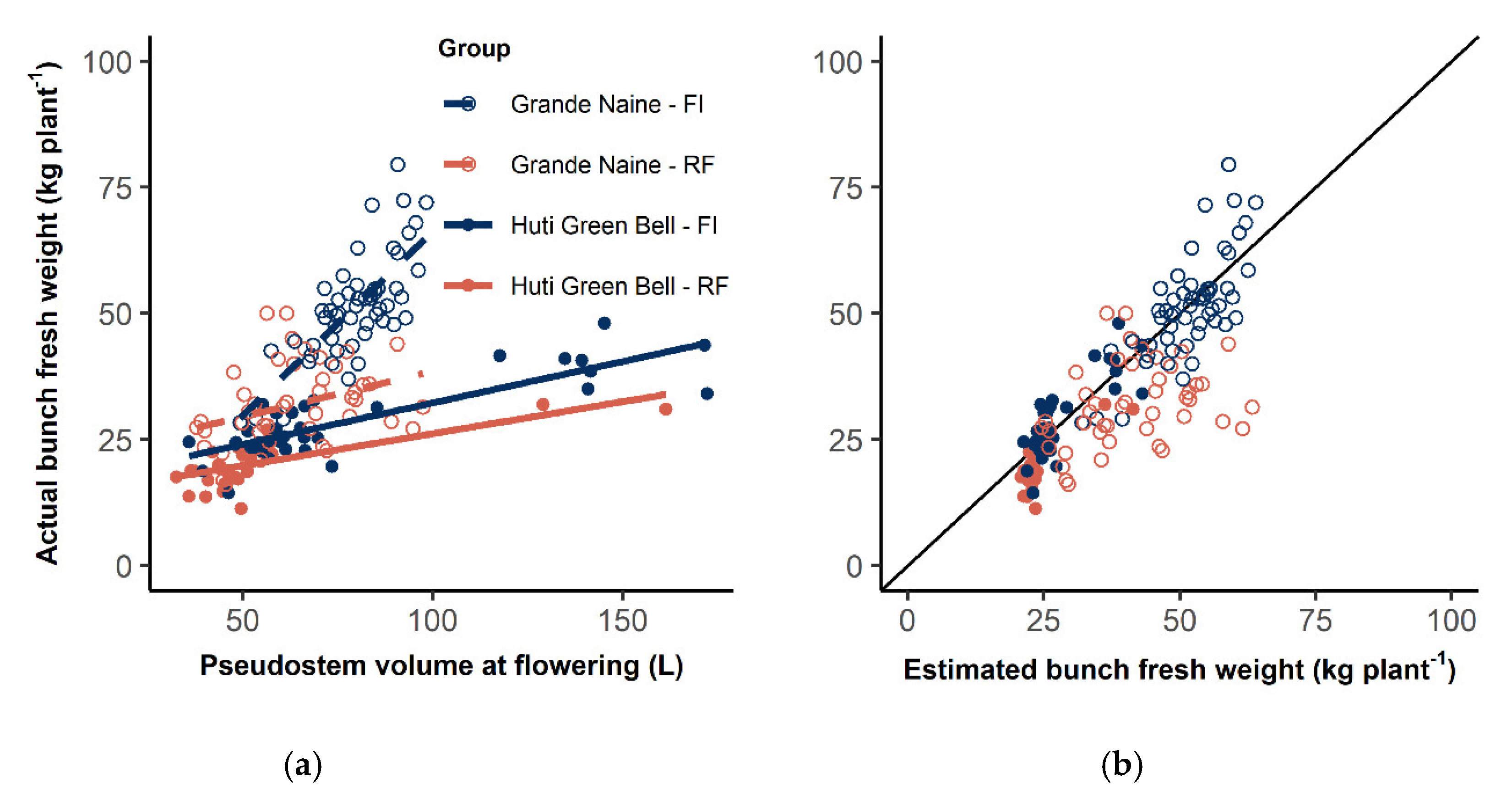 Agronomy 10 01435 g005 Agronomy 10 01435 g005