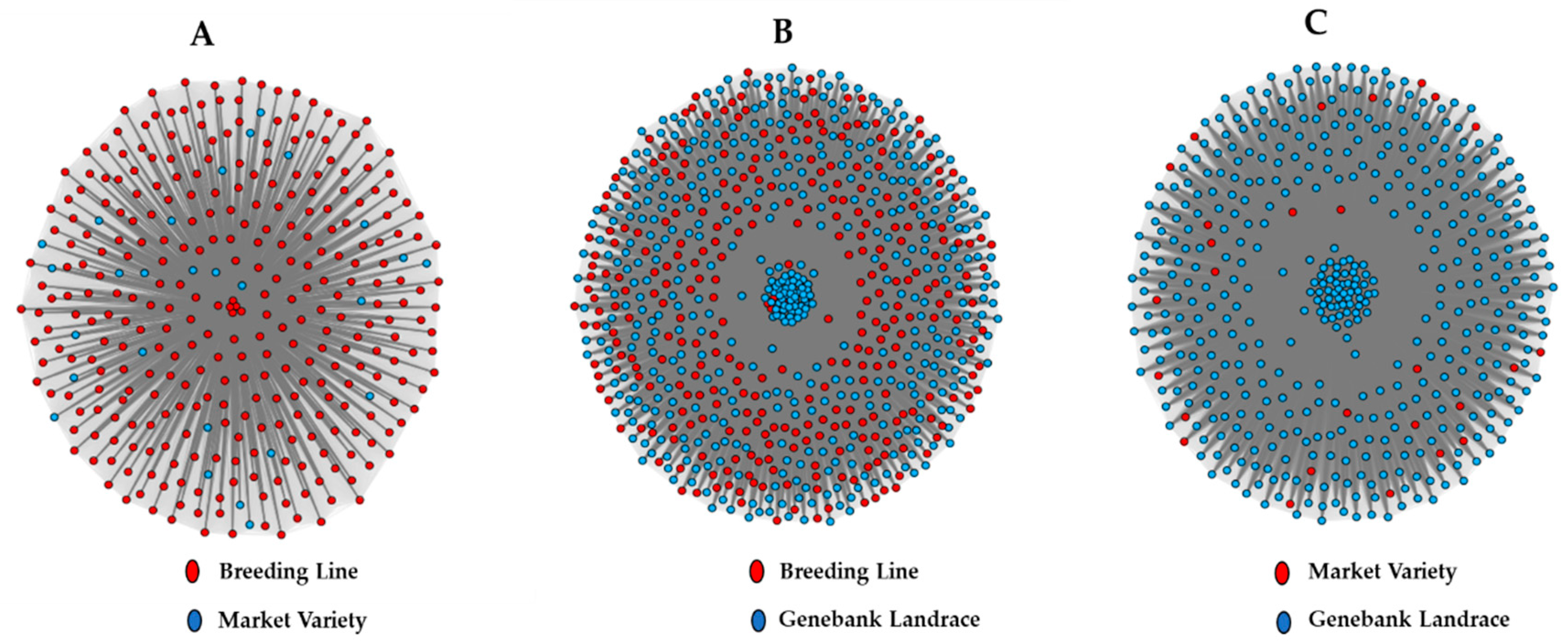 Agronomy 10 01437 g005