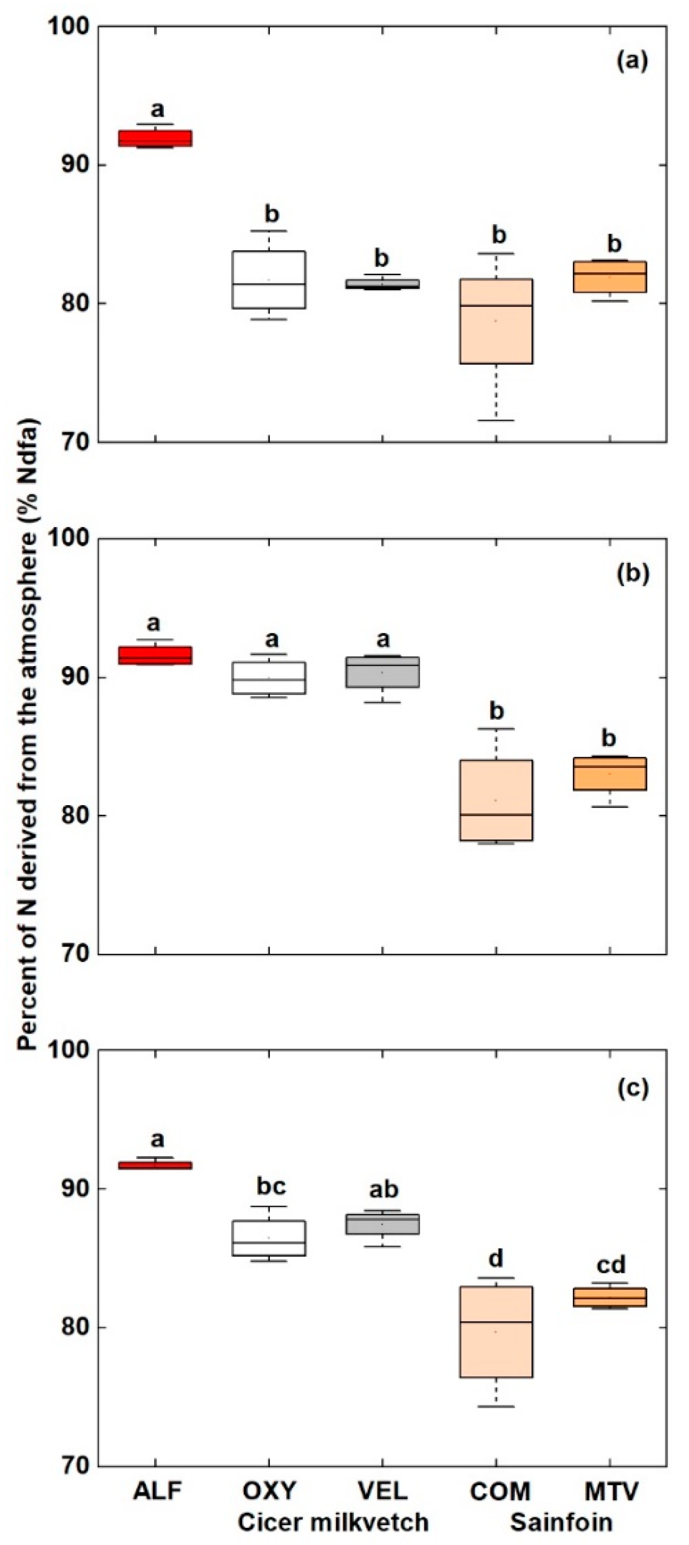 Agronomy 10 01438 g001