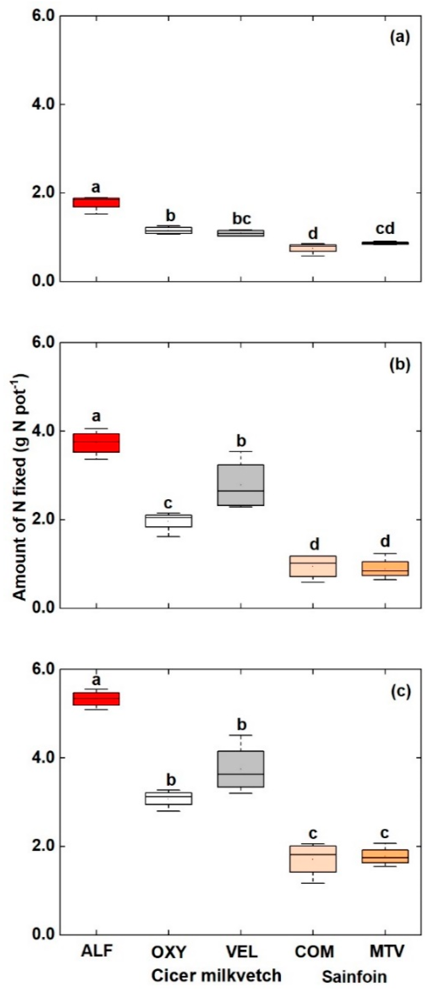 Agronomy 10 01438 g002