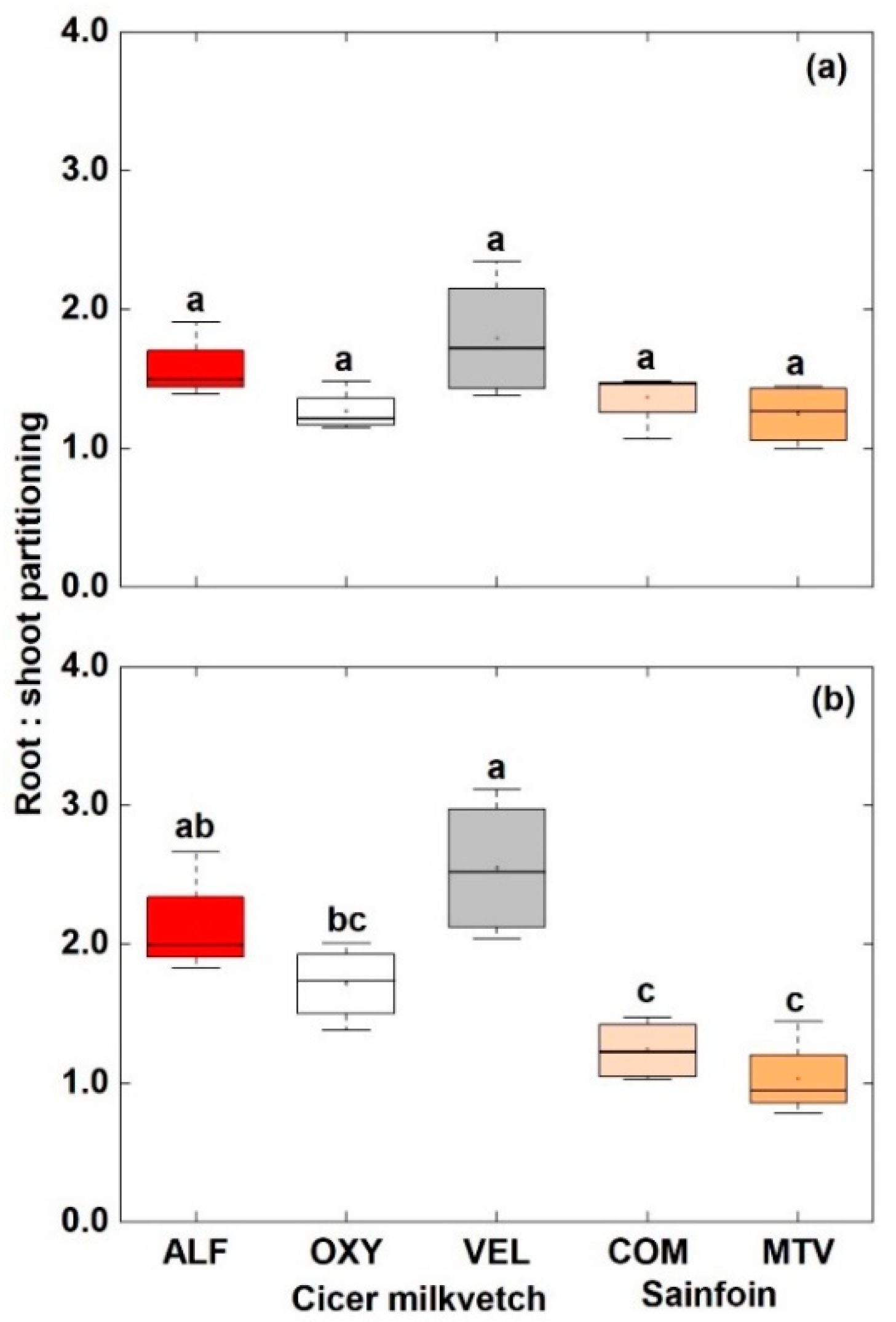 Agronomy 10 01438 g003