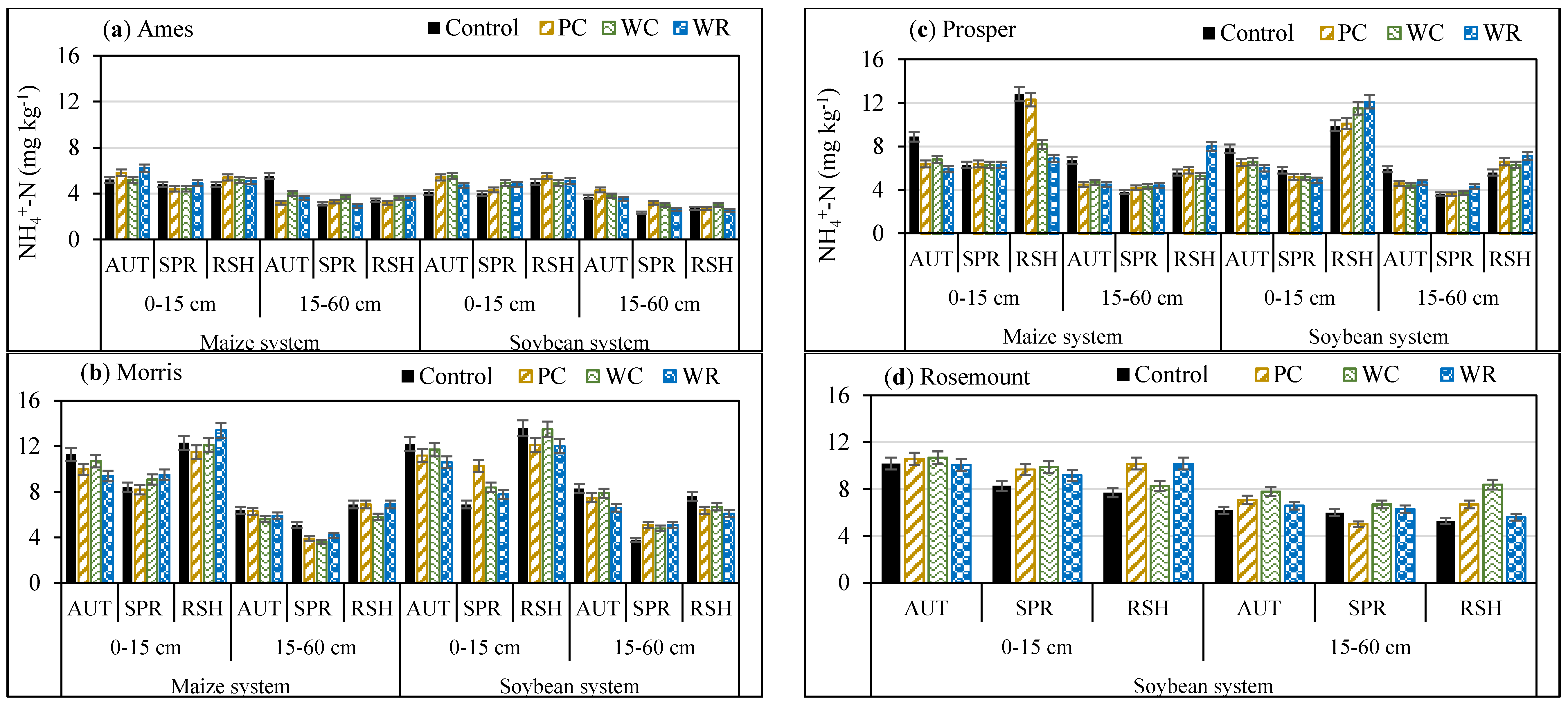 Agronomy 10 01439 g001 Agronomy 10 01439 g001