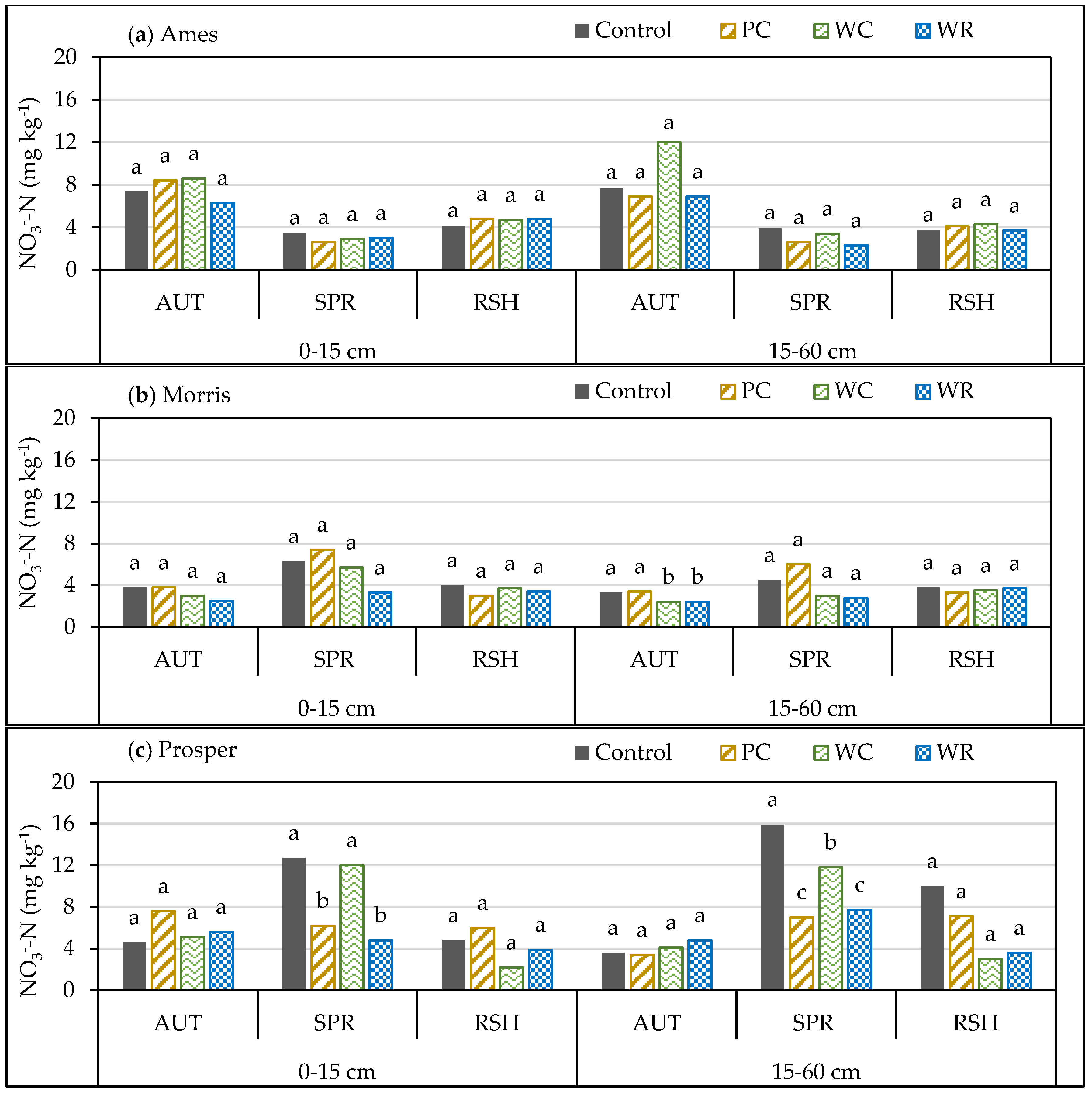 Agronomy 10 01439 g002 Agronomy 10 01439 g002