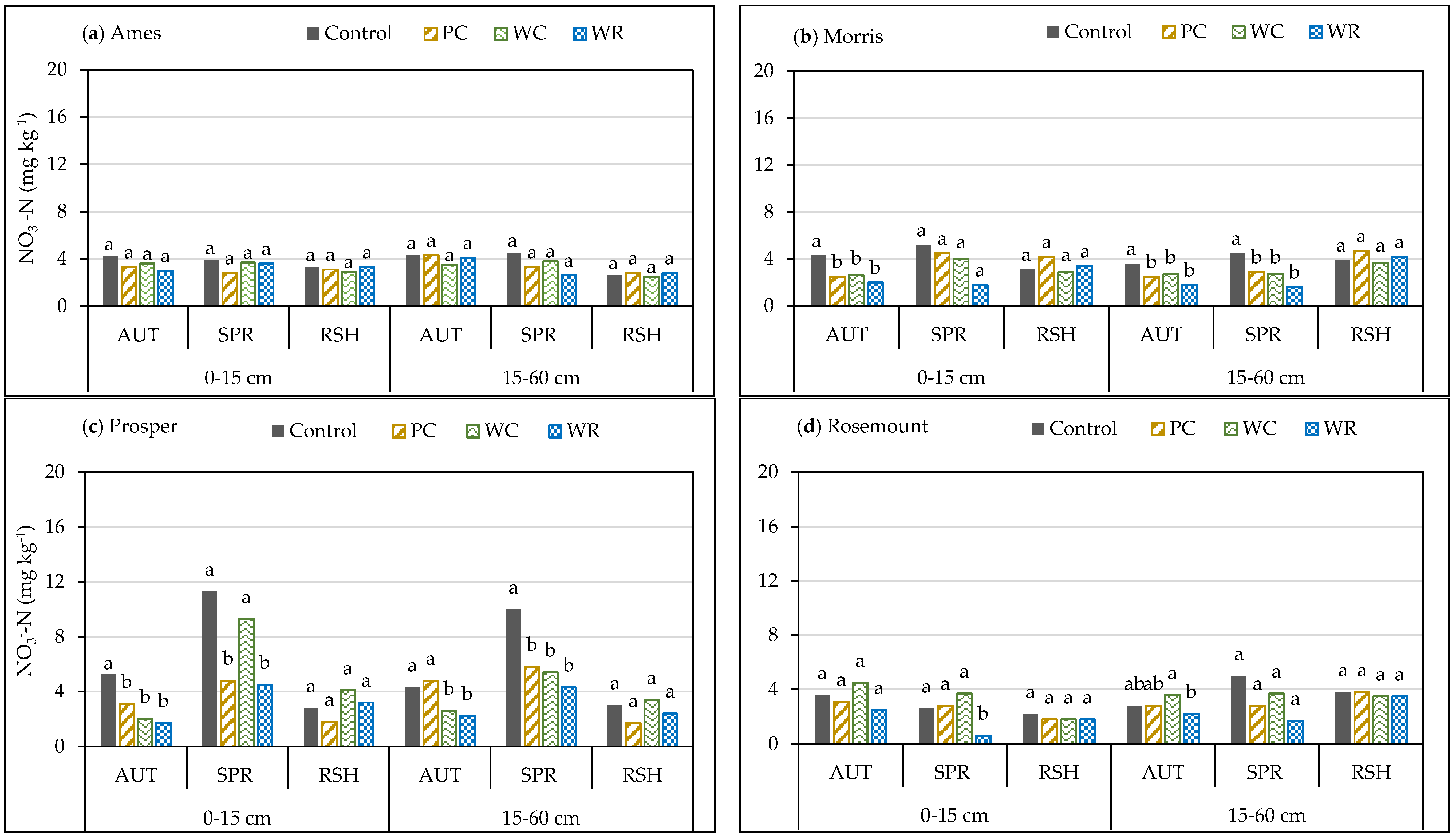 Agronomy 10 01439 g003 Agronomy 10 01439 g003