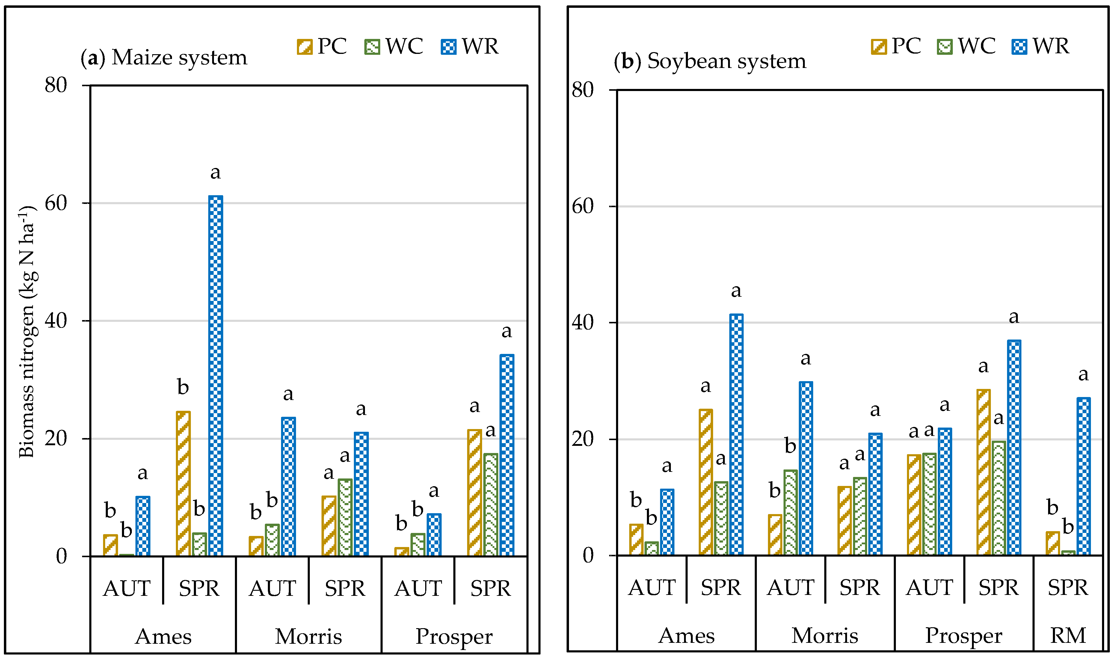 Agronomy 10 01439 g004 Agronomy 10 01439 g004