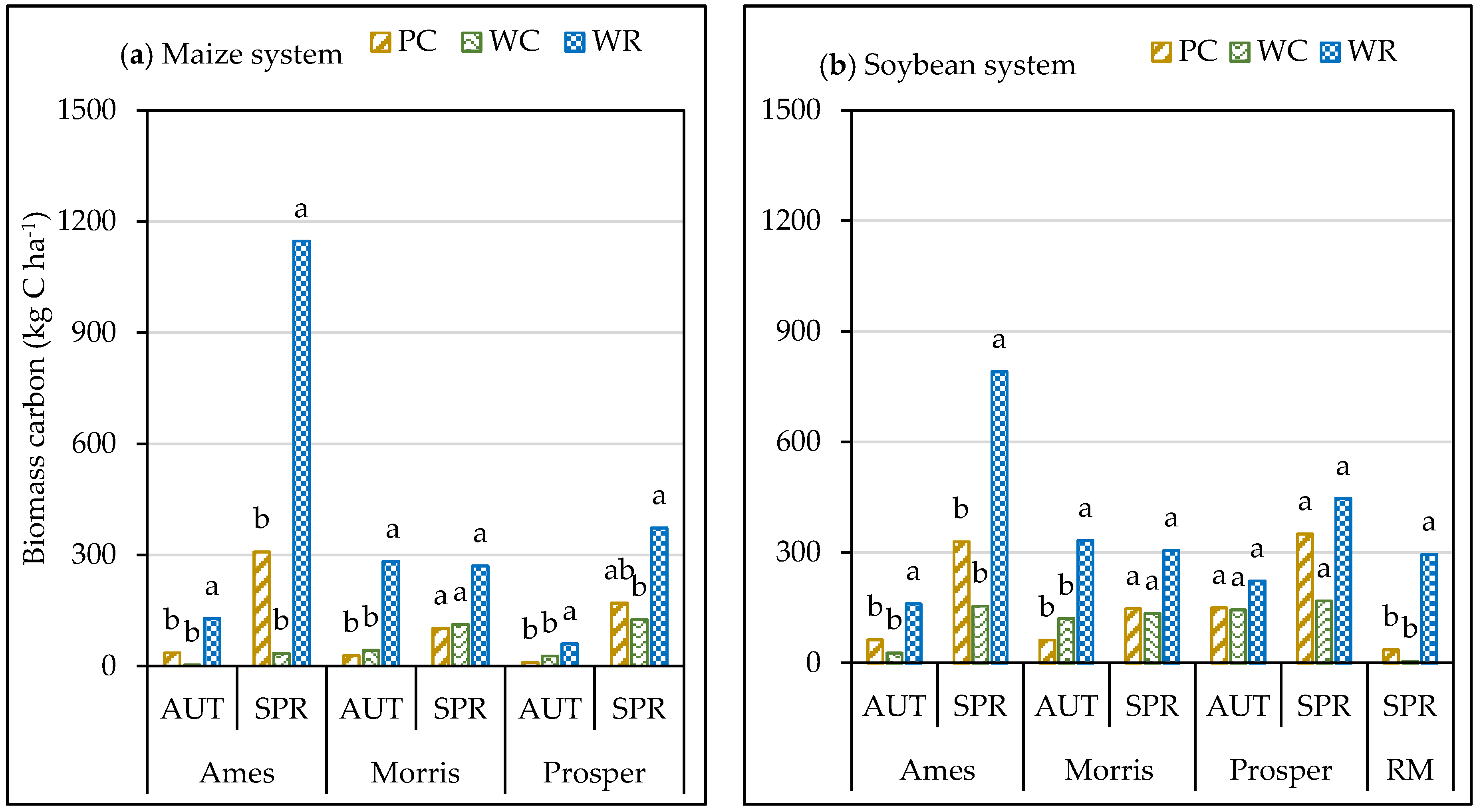 Agronomy 10 01439 g005 Agronomy 10 01439 g005
