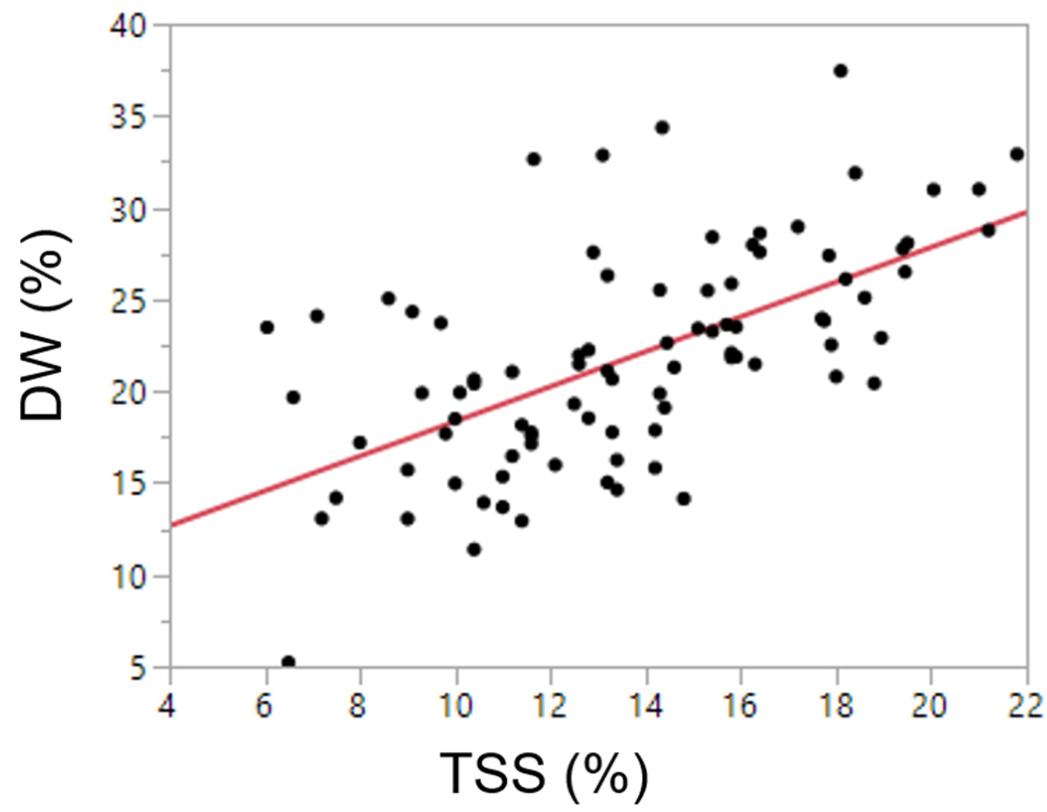 Agronomy 10 01443 g003 Agronomy 10 01443 g003