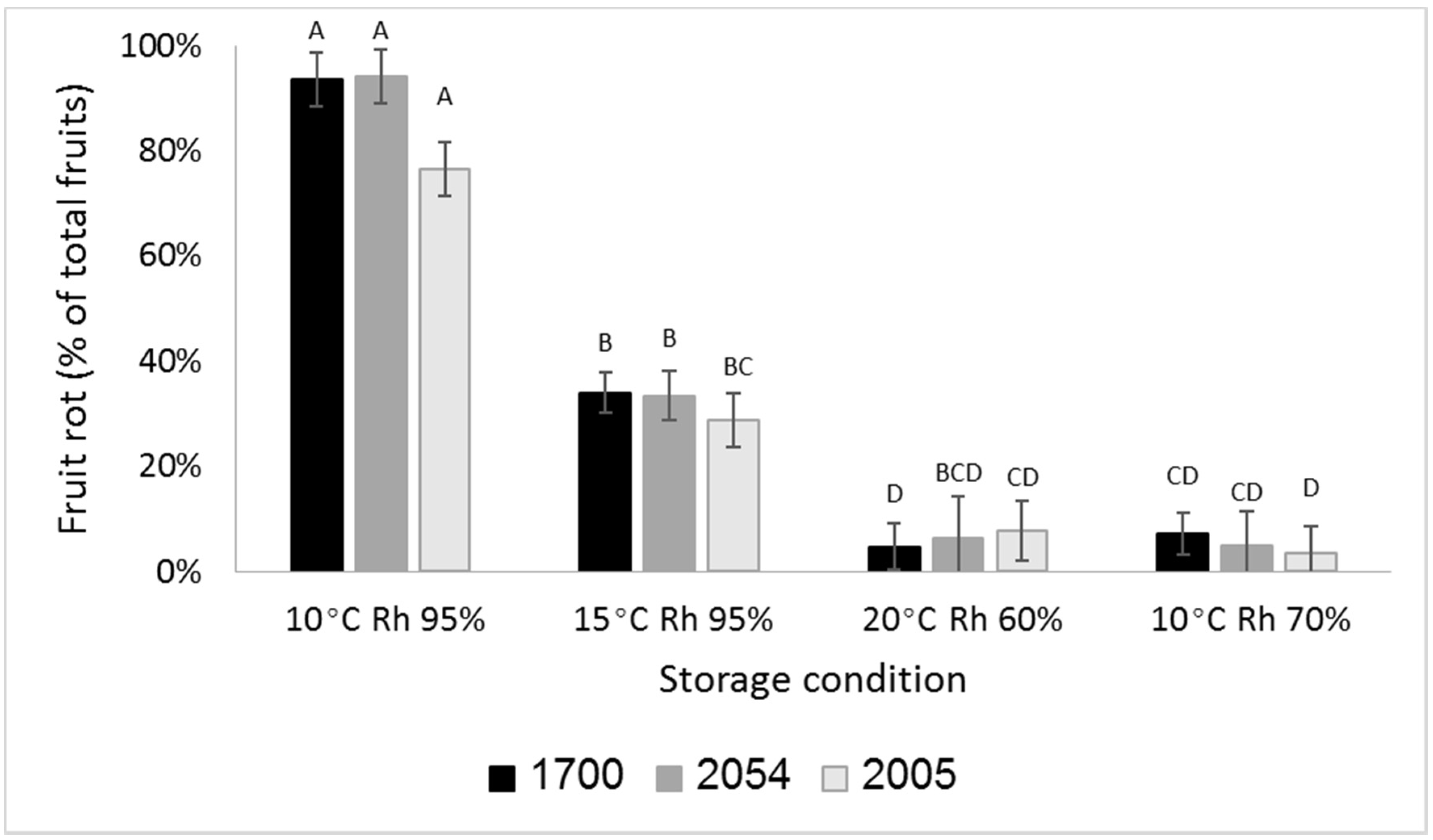 Agronomy 10 01443 g006 Agronomy 10 01443 g006