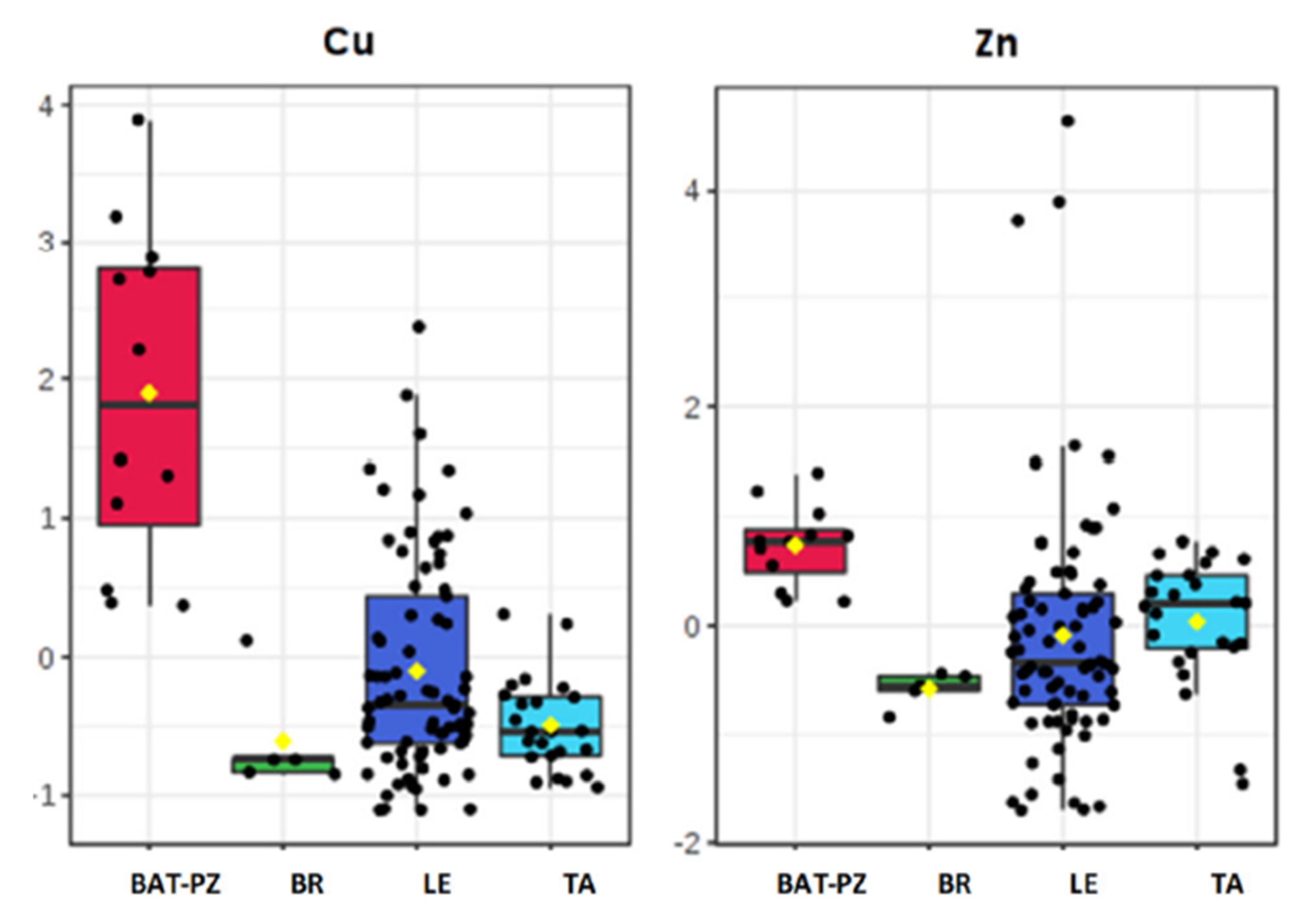 Agronomy 10 01445 g002 Agronomy 10 01445 g002