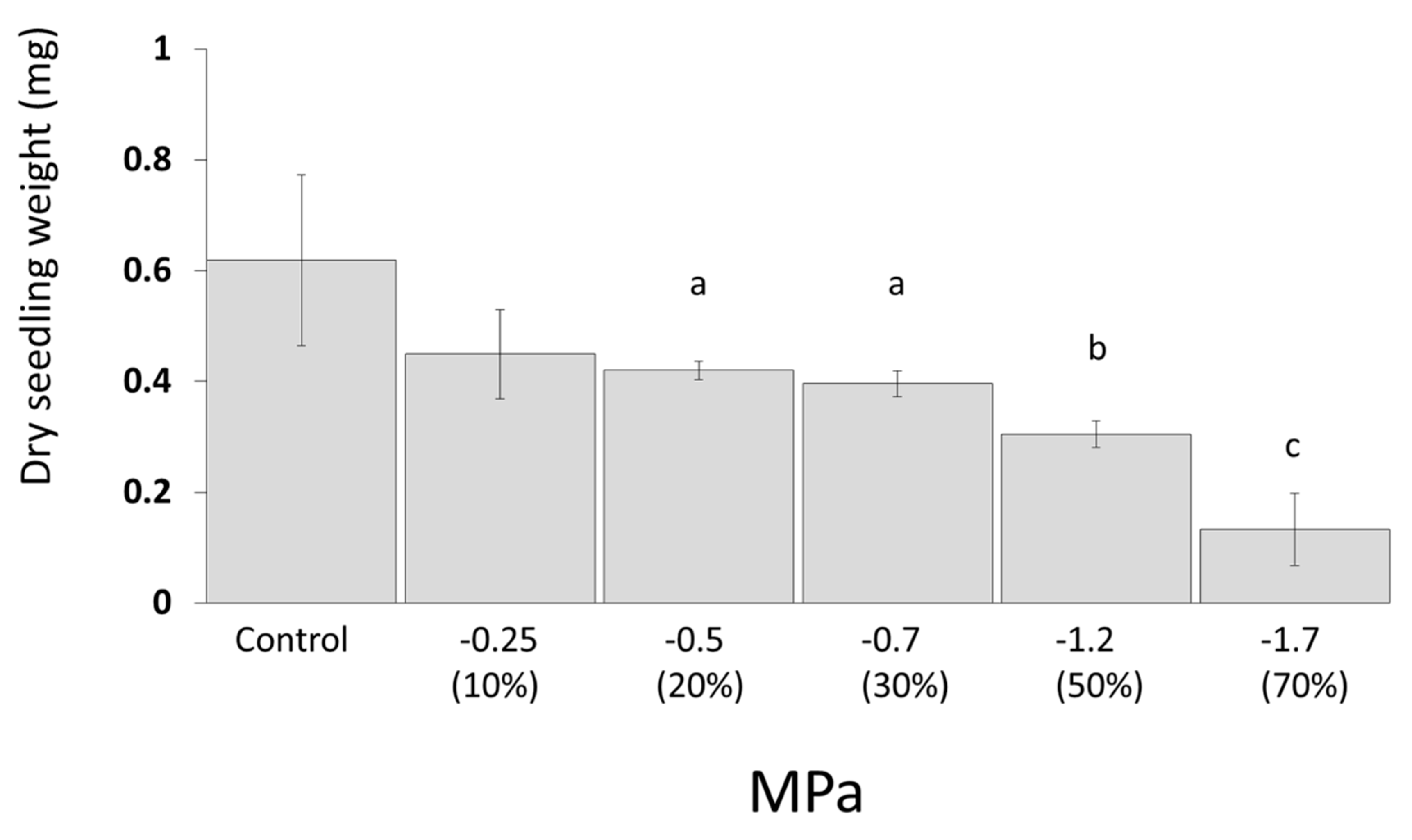 Agronomy 10 01449 g001 Agronomy 10 01449 g001