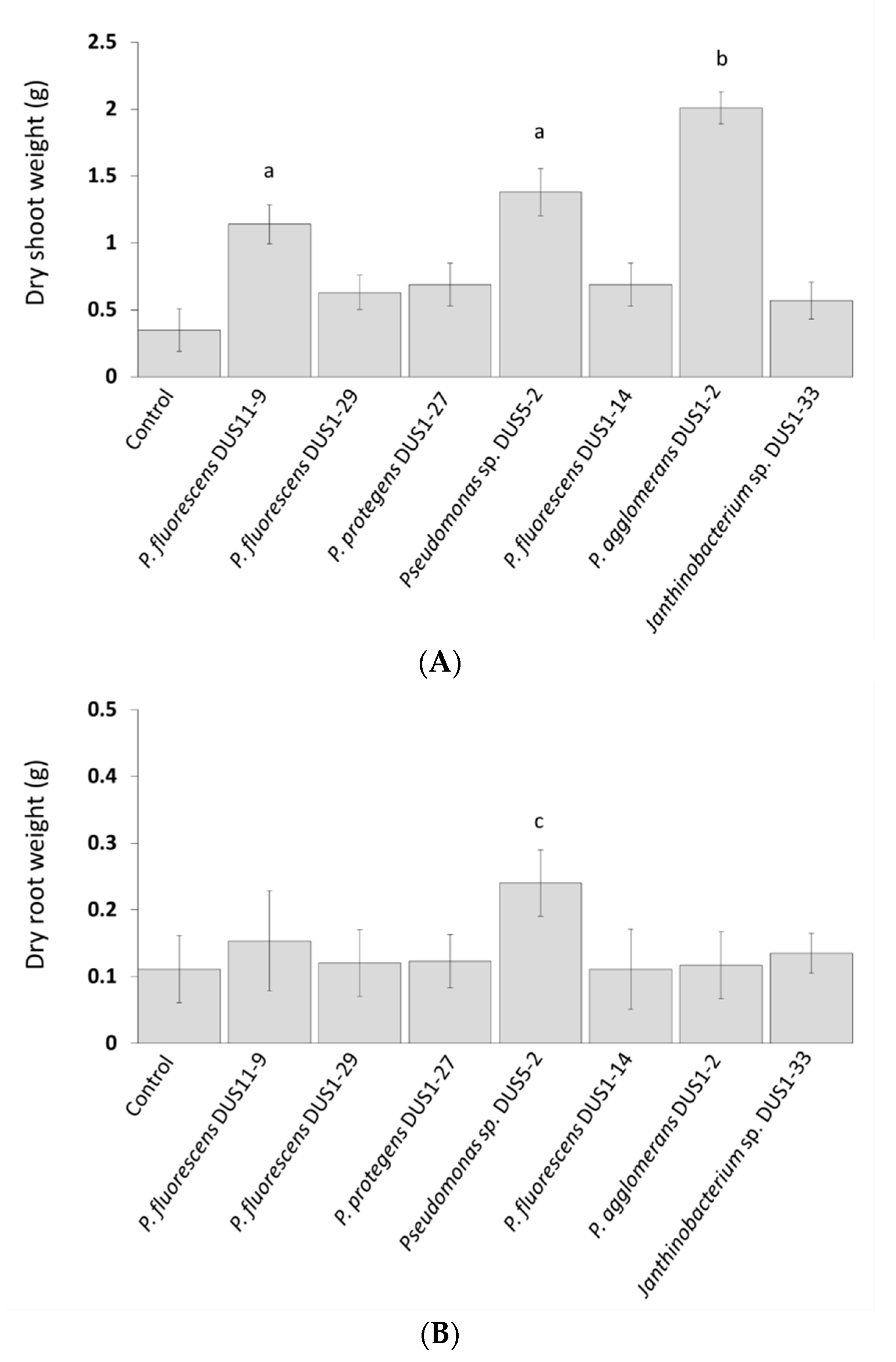 Agronomy 10 01449 g002 Agronomy 10 01449 g002