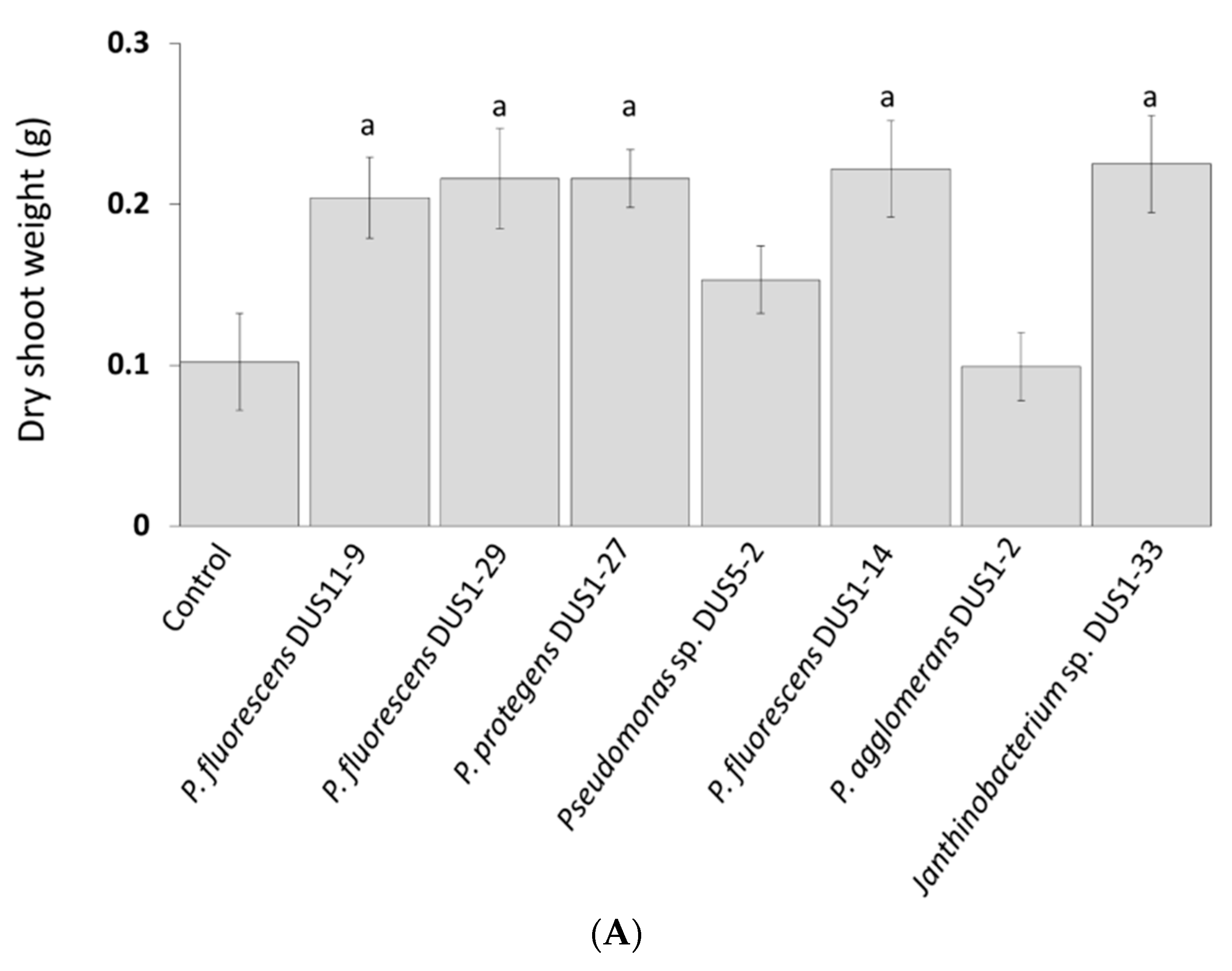 Agronomy 10 01449 g003a Agronomy 10 01449 g003a