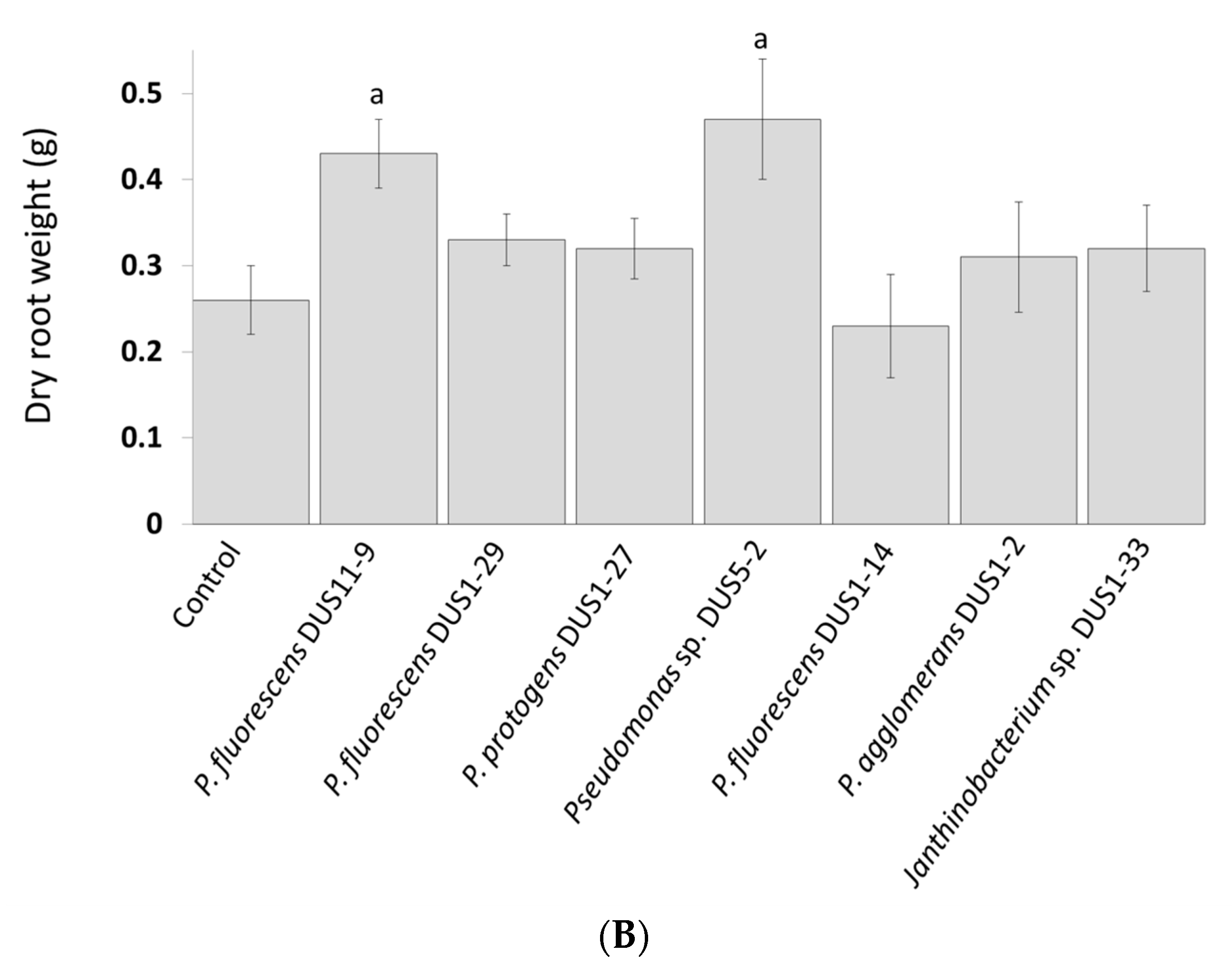 Agronomy 10 01449 g004b Agronomy 10 01449 g004b