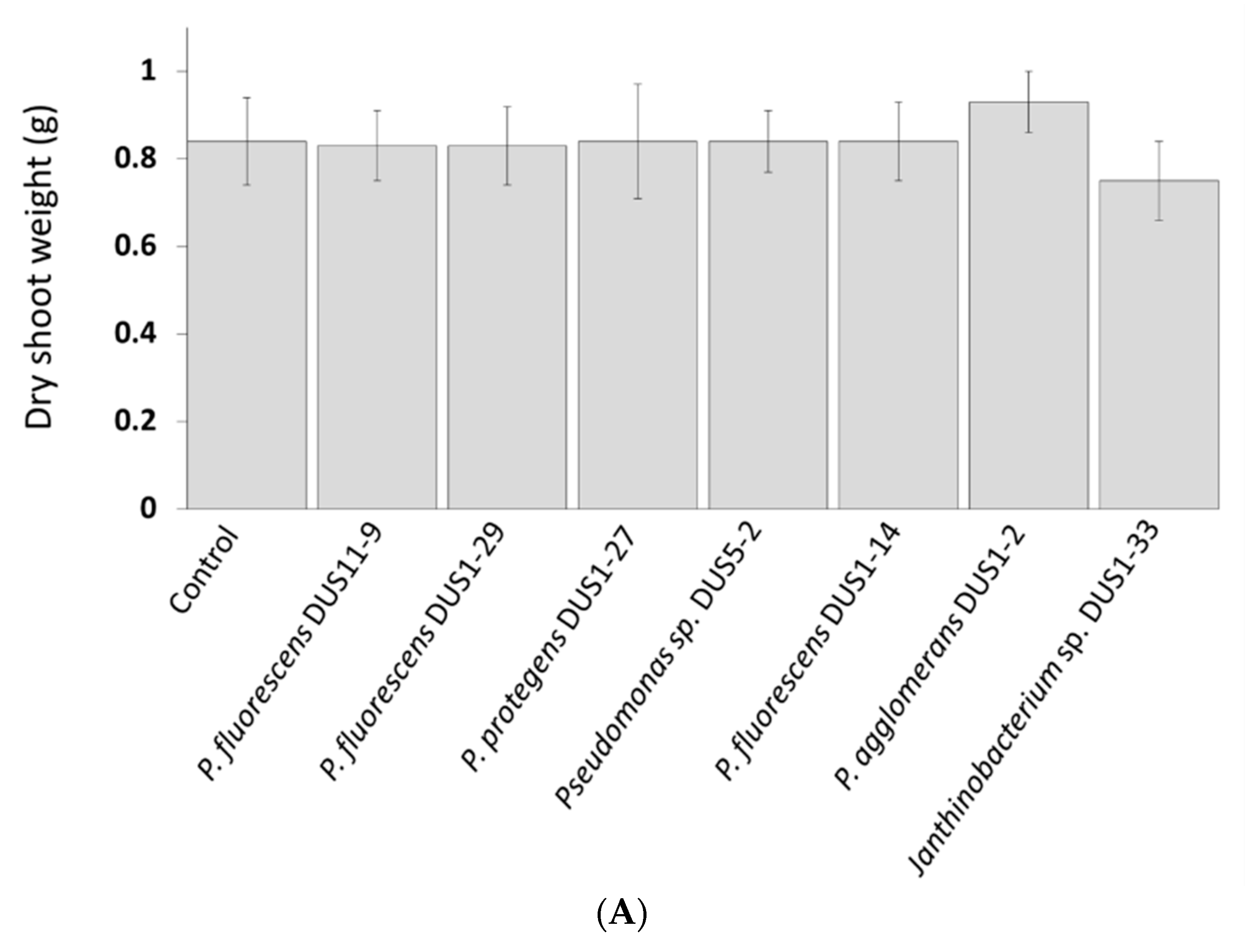 Agronomy 10 01449 g005a Agronomy 10 01449 g005a
