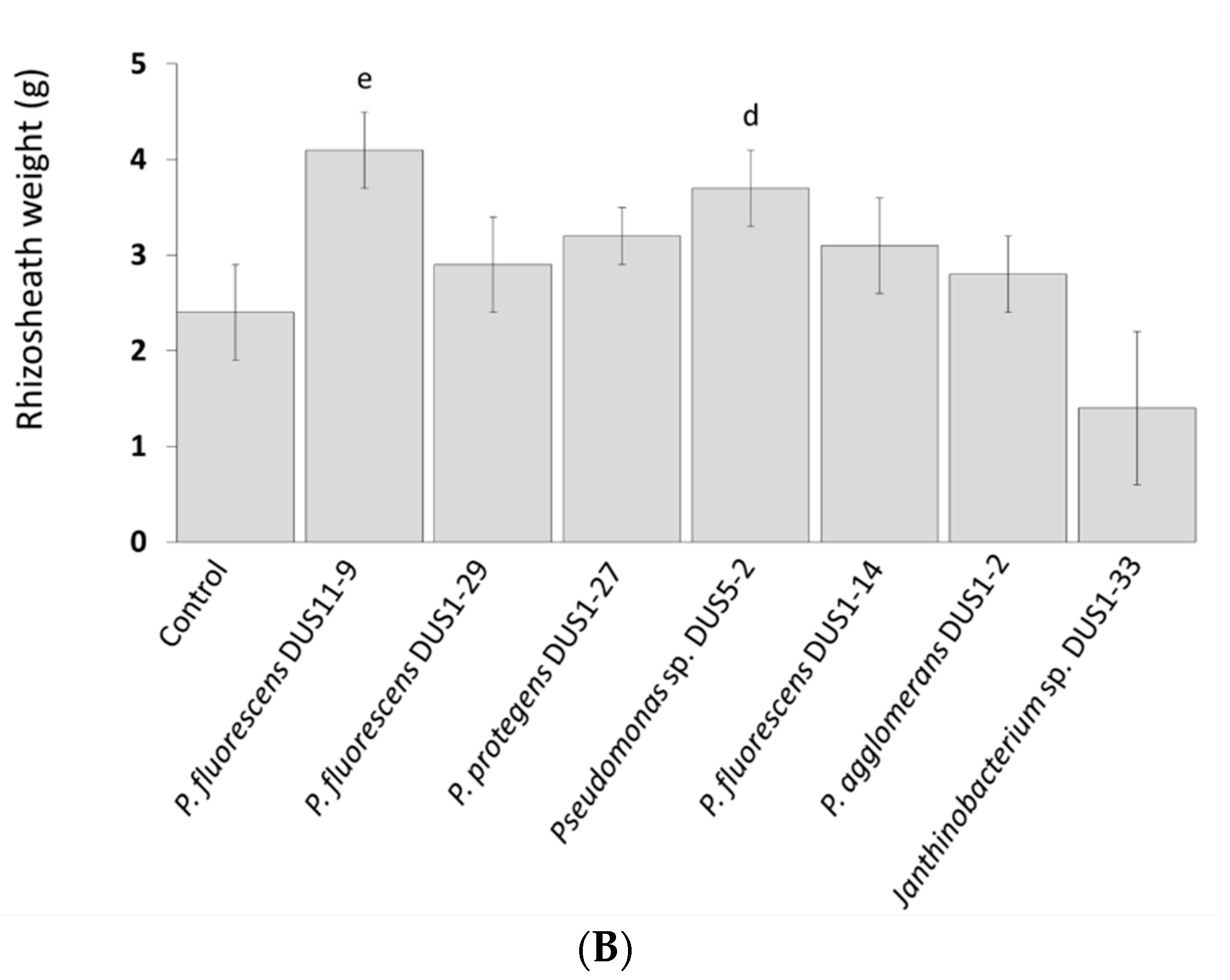 Agronomy 10 01449 g006b Agronomy 10 01449 g006b