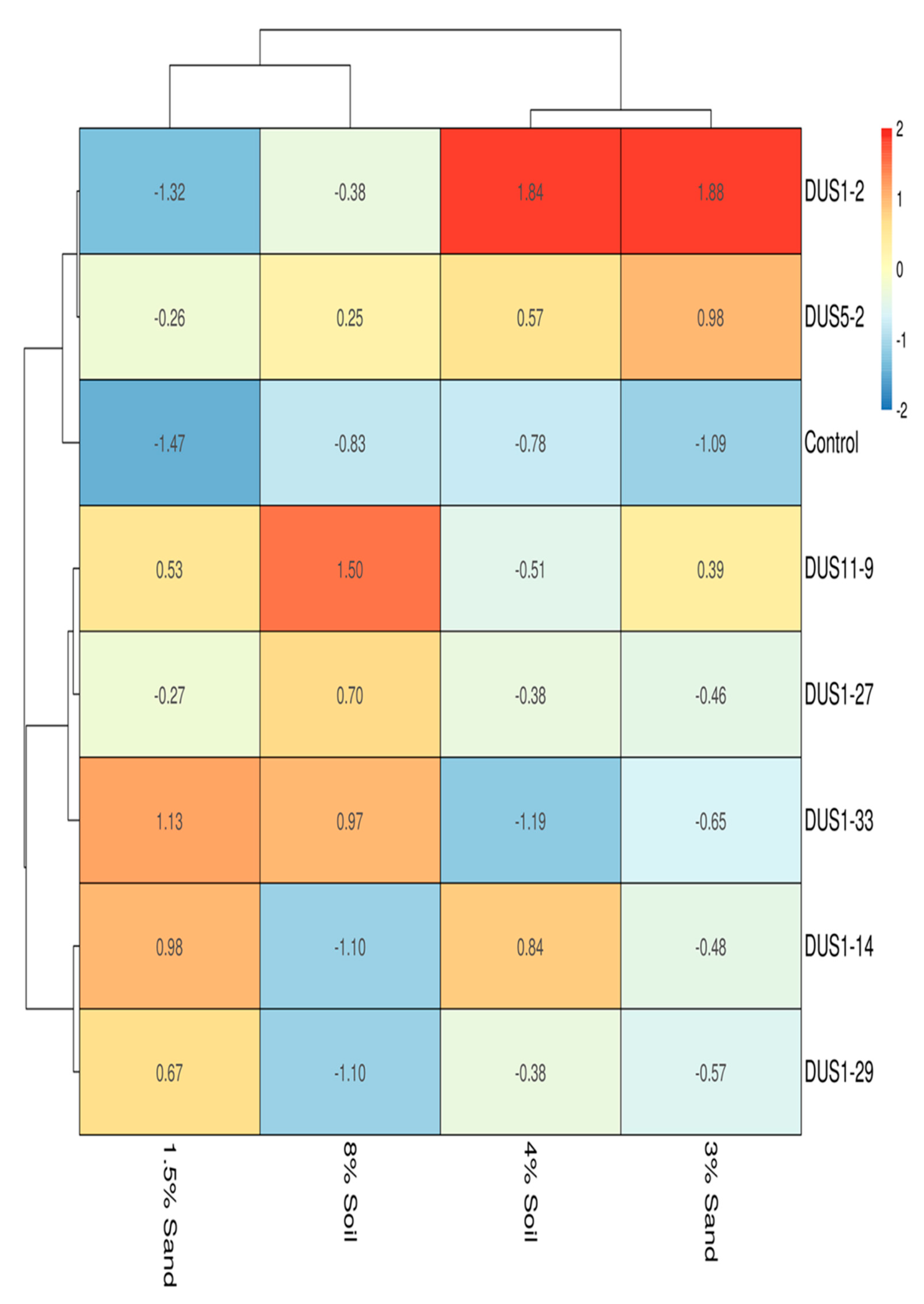 Agronomy 10 01449 g007 Agronomy 10 01449 g007