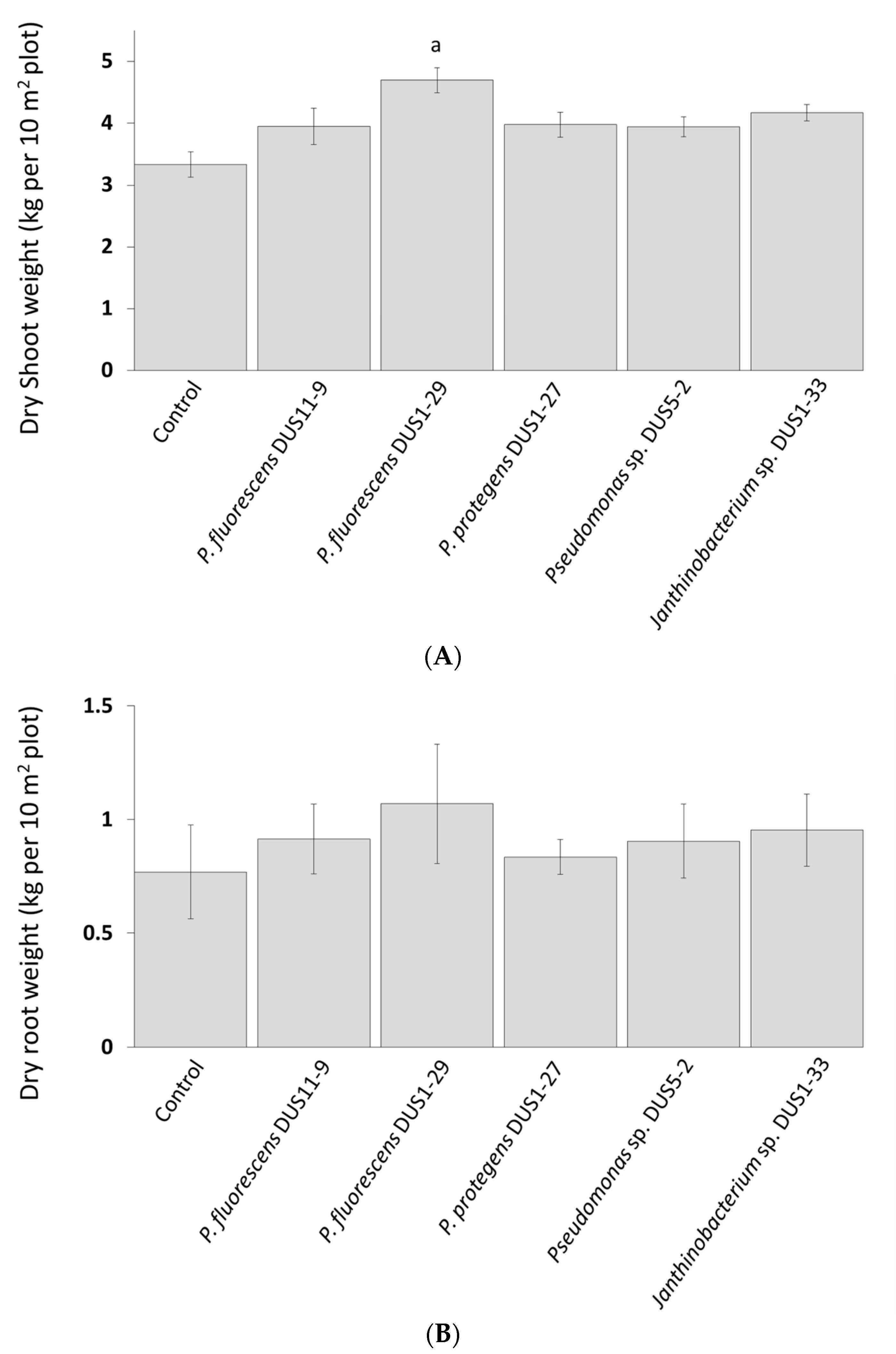 Agronomy 10 01449 g008 Agronomy 10 01449 g008