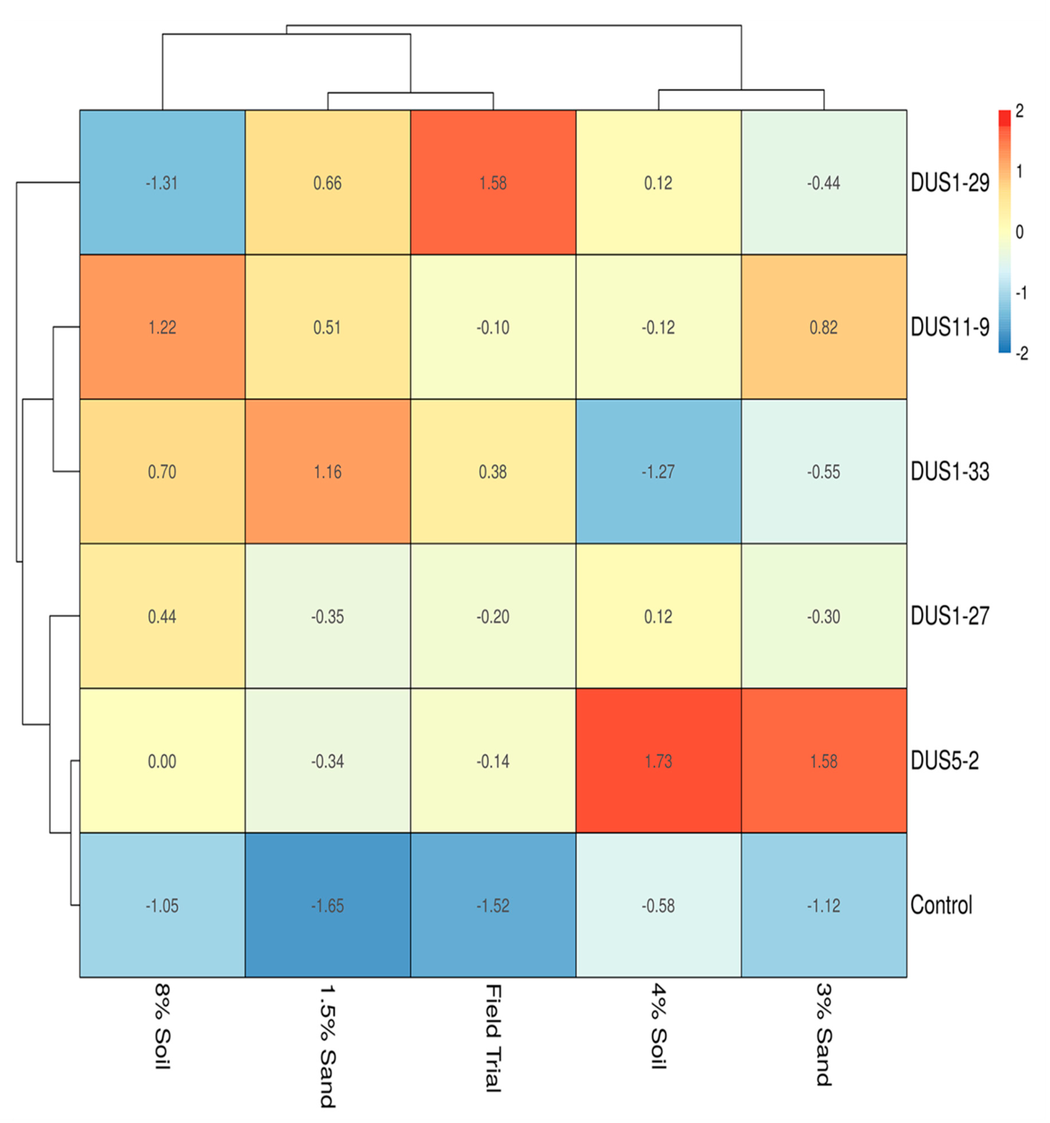 Agronomy 10 01449 g009 Agronomy 10 01449 g009