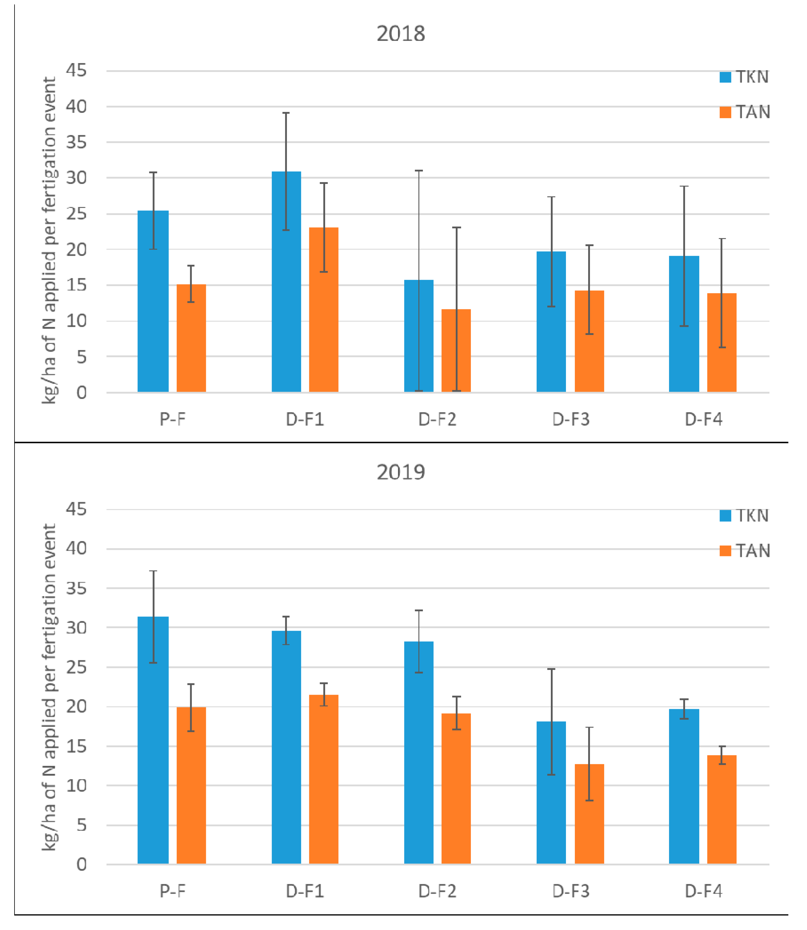 Agronomy 10 01453 g003 Agronomy 10 01453 g003