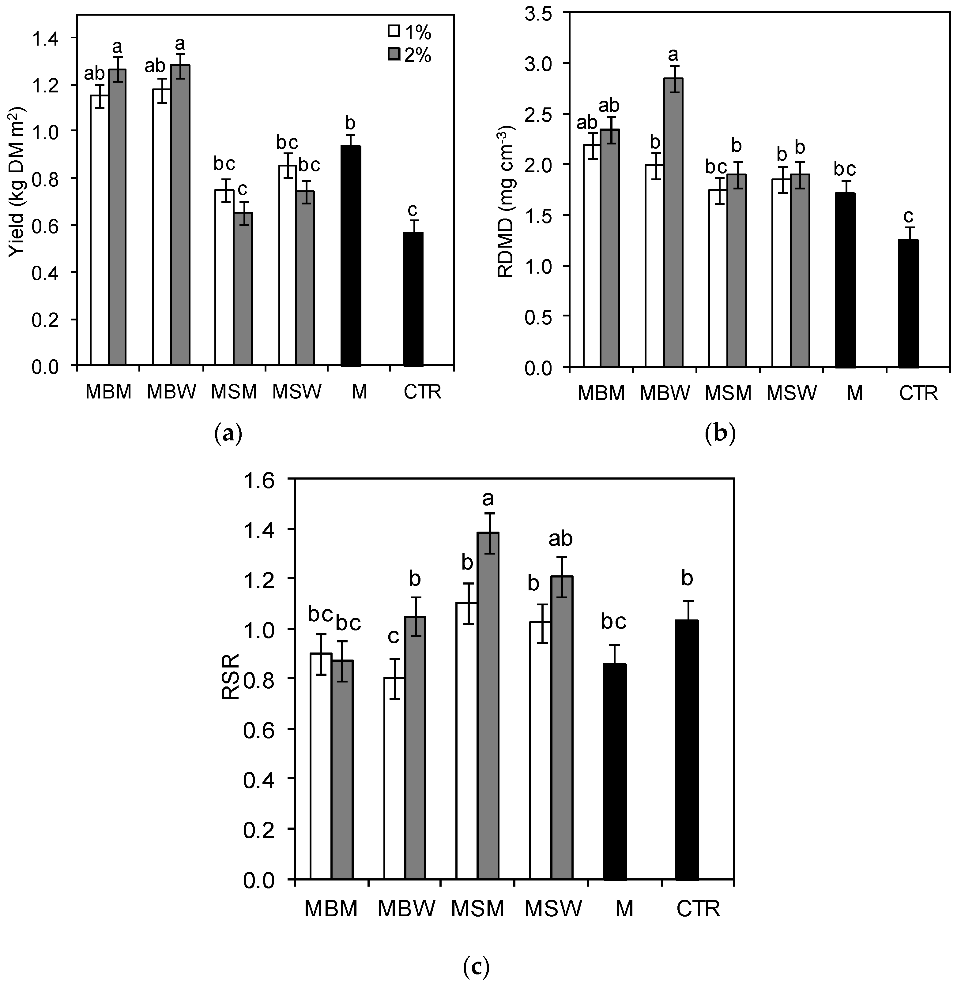 Agronomy 10 01455 g001 Agronomy 10 01455 g001