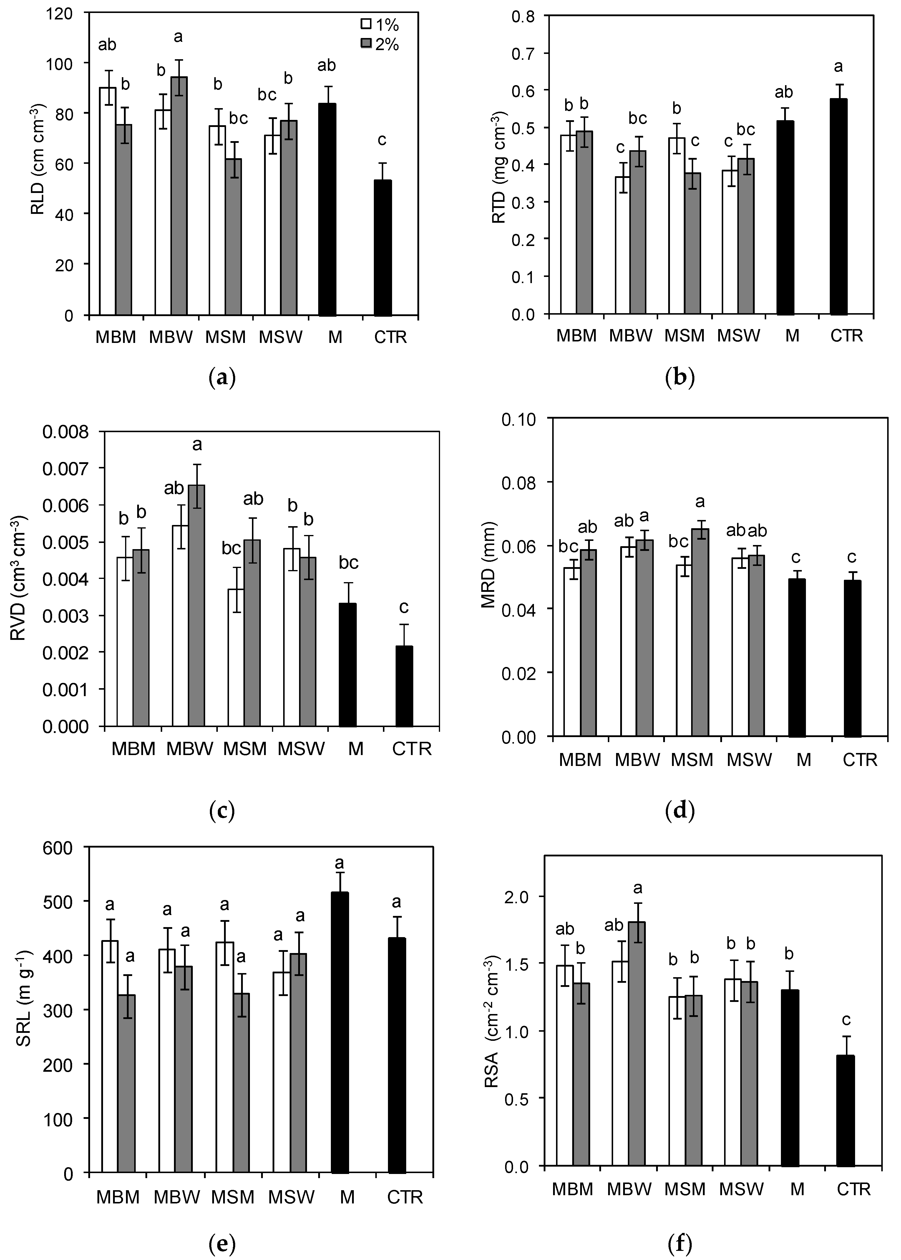 Agronomy 10 01455 g002 Agronomy 10 01455 g002