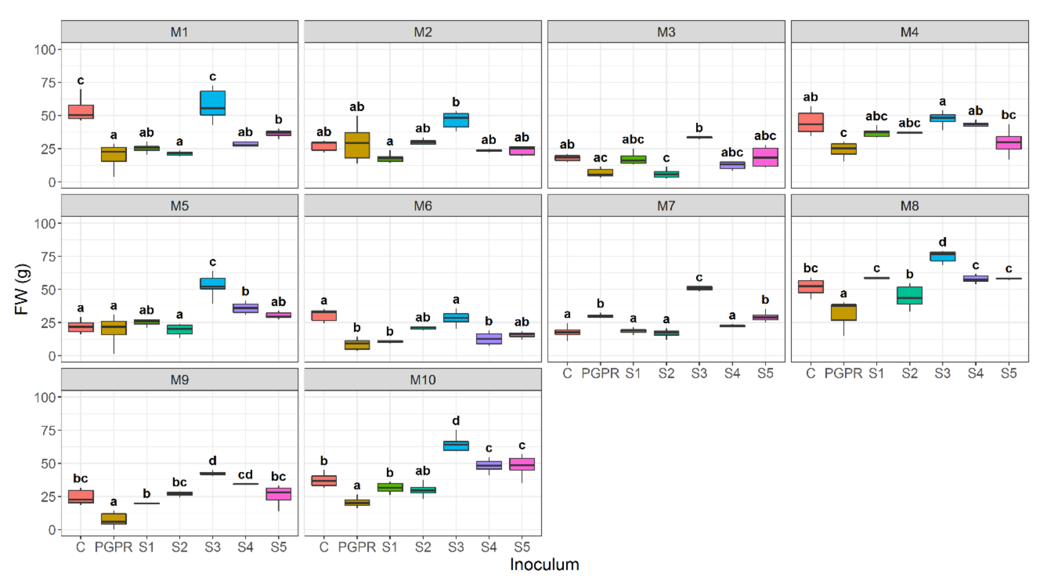 Agronomy 10 01456 g001