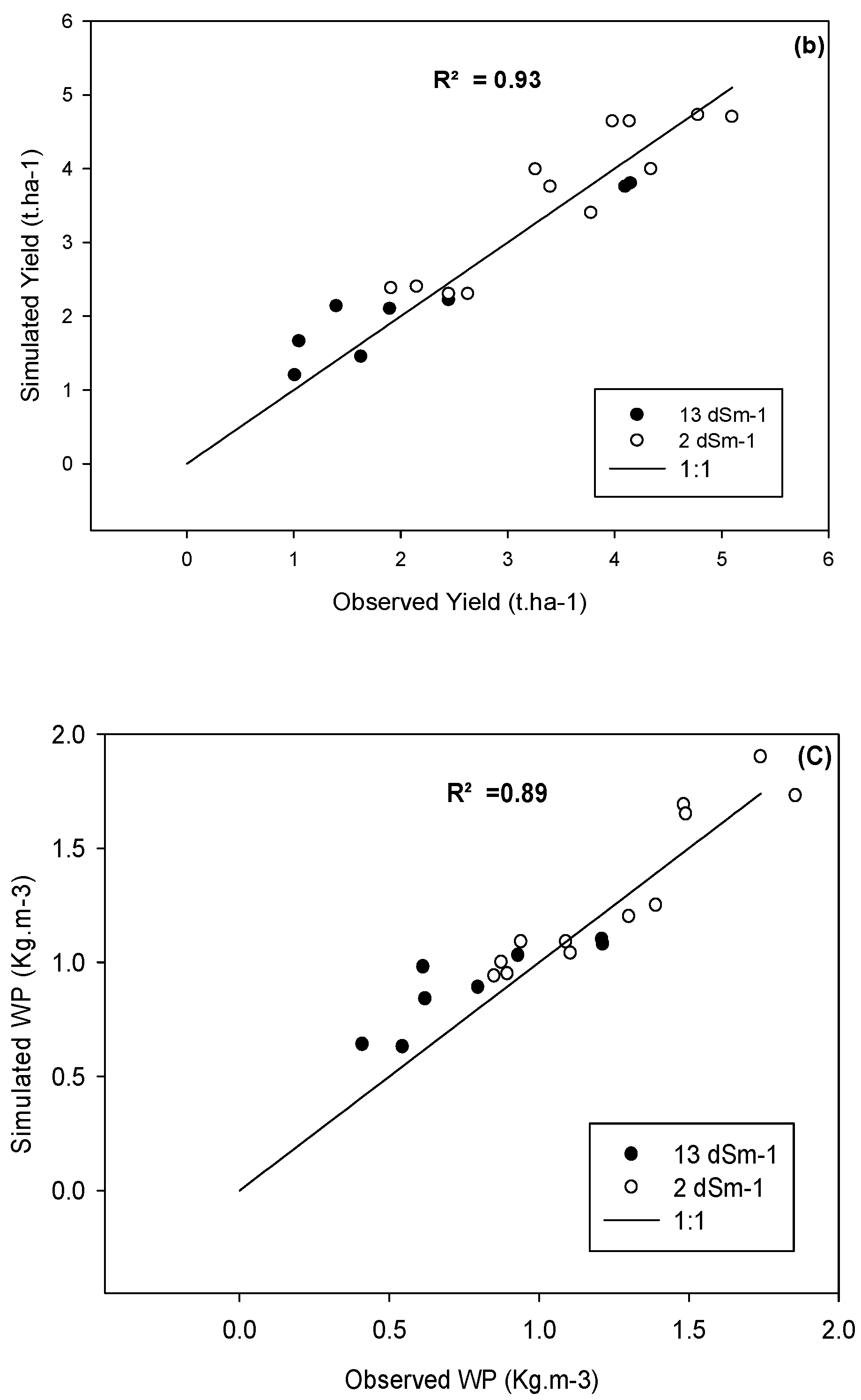 Agronomy 10 01459 g002b
