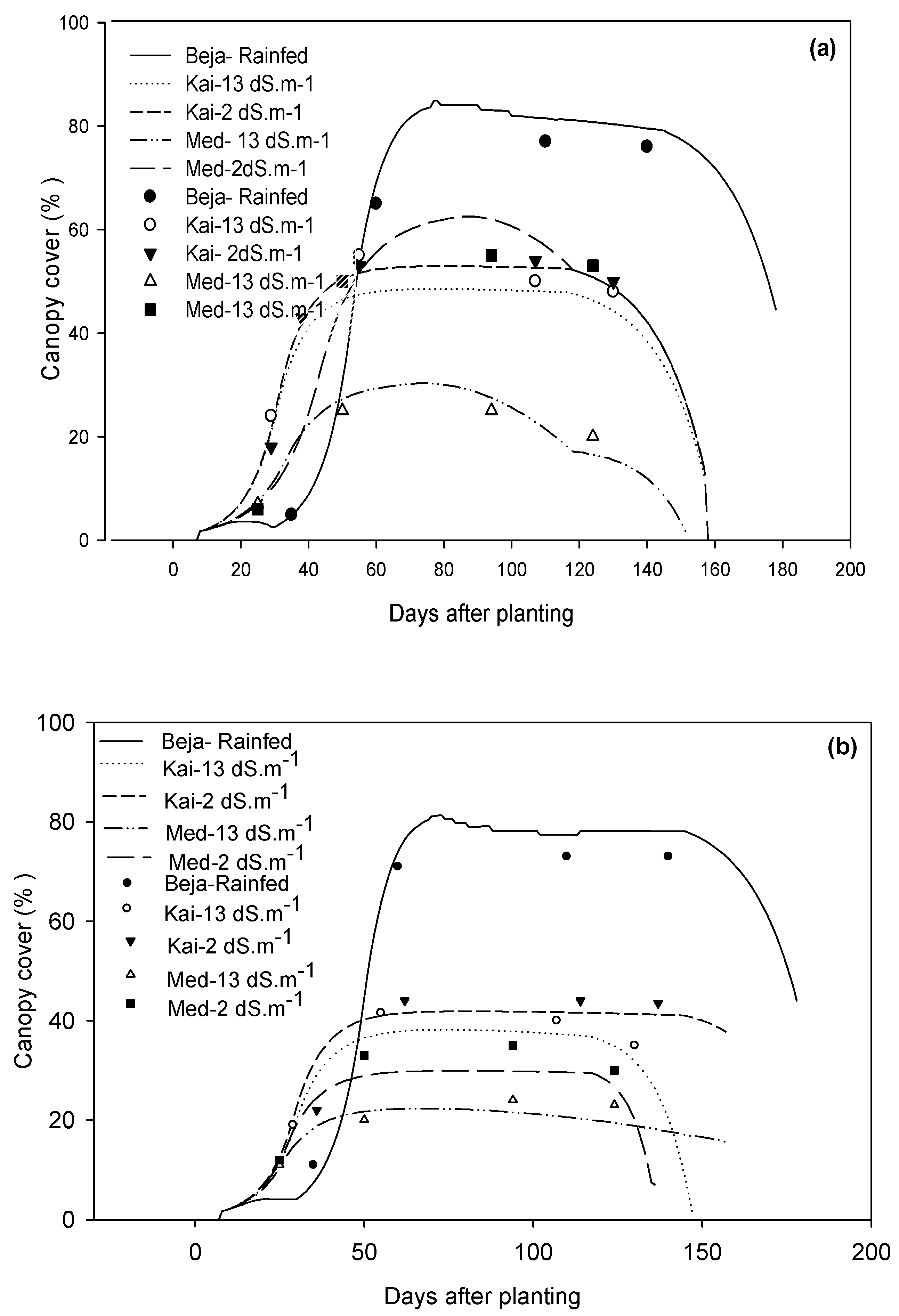 Agronomy 10 01459 g004