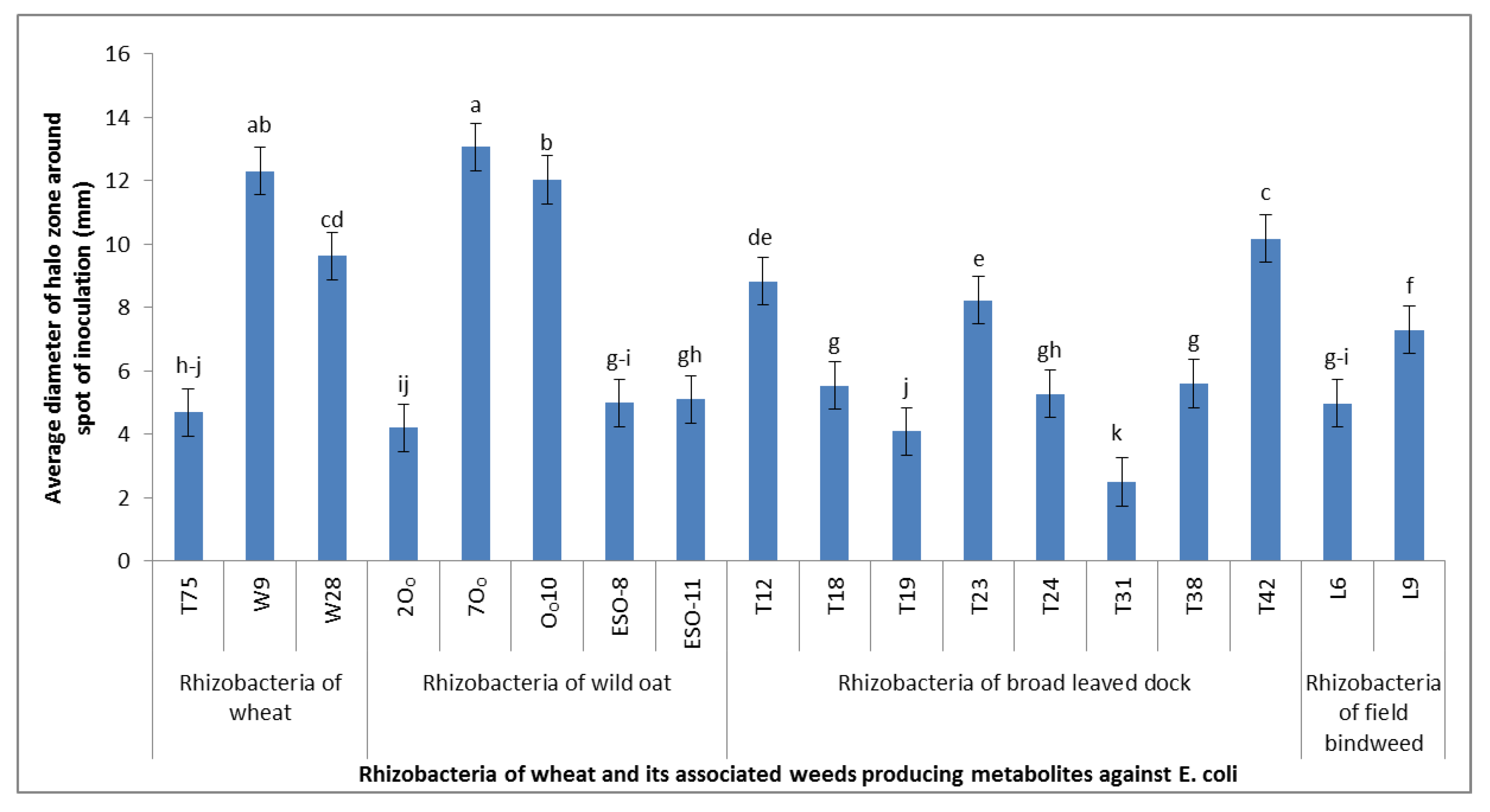 Agronomy 10 01469 g003 Agronomy 10 01469 g003