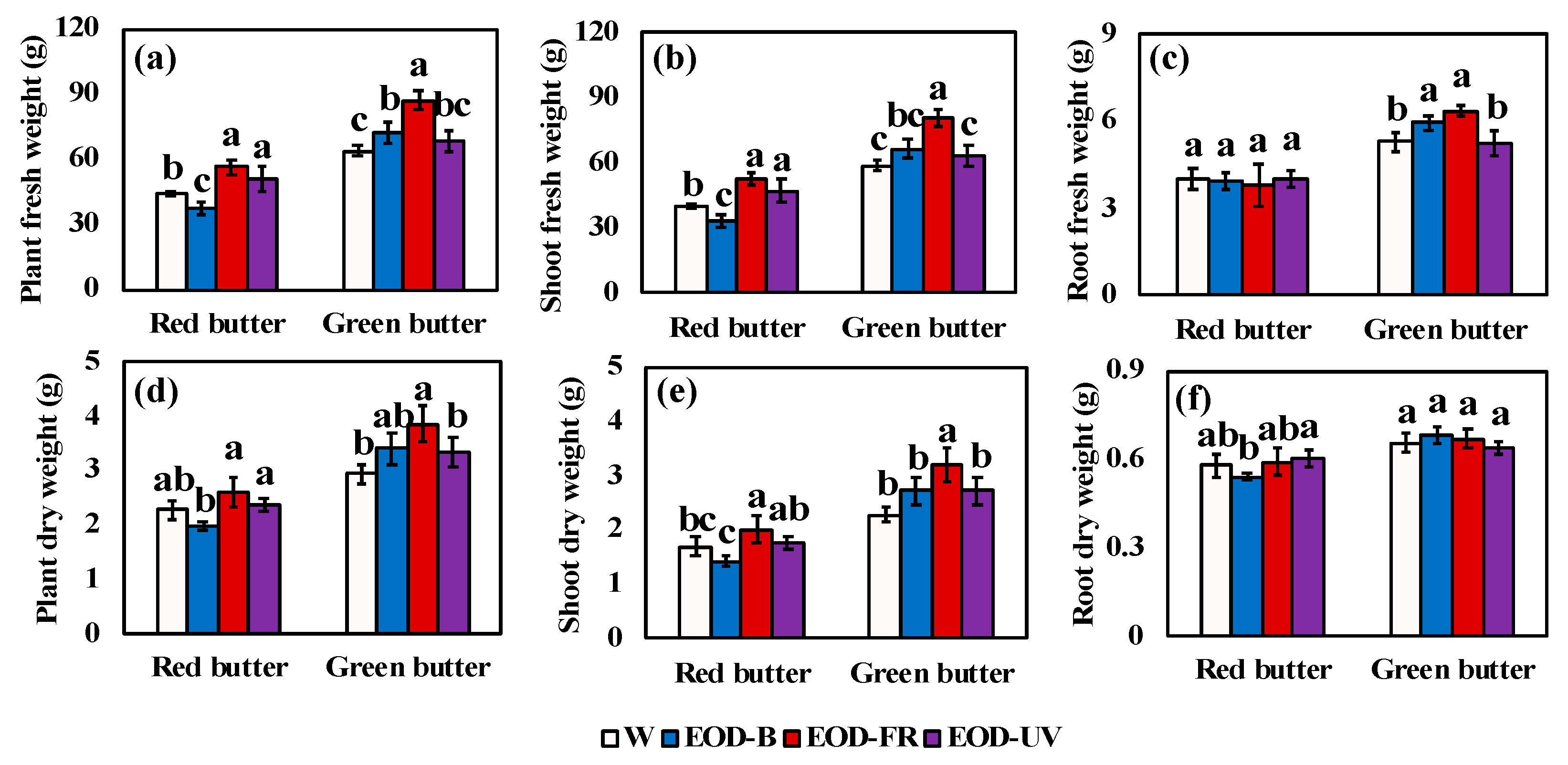 Agronomy 10 01475 g003