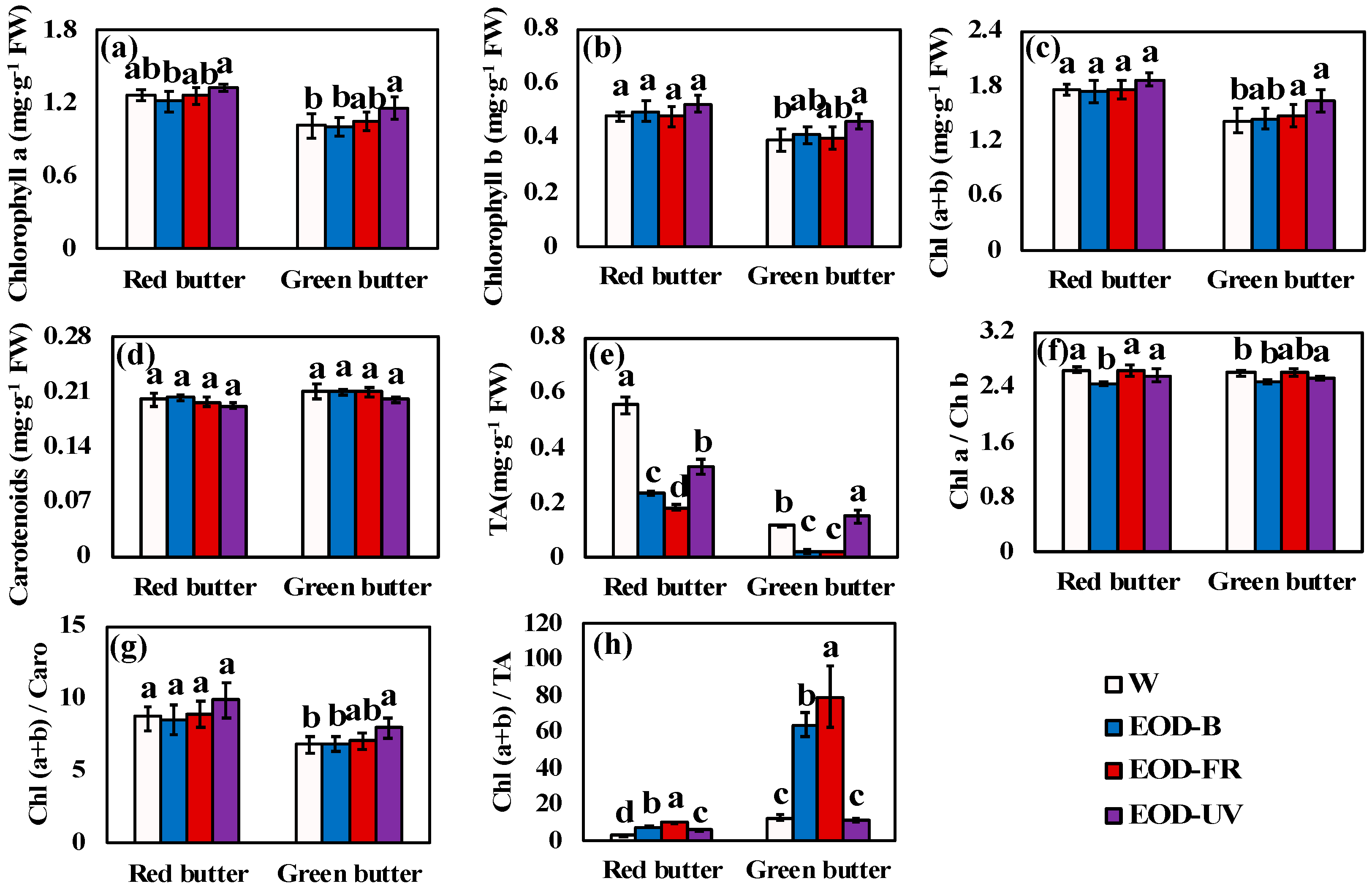Agronomy 10 01475 g006