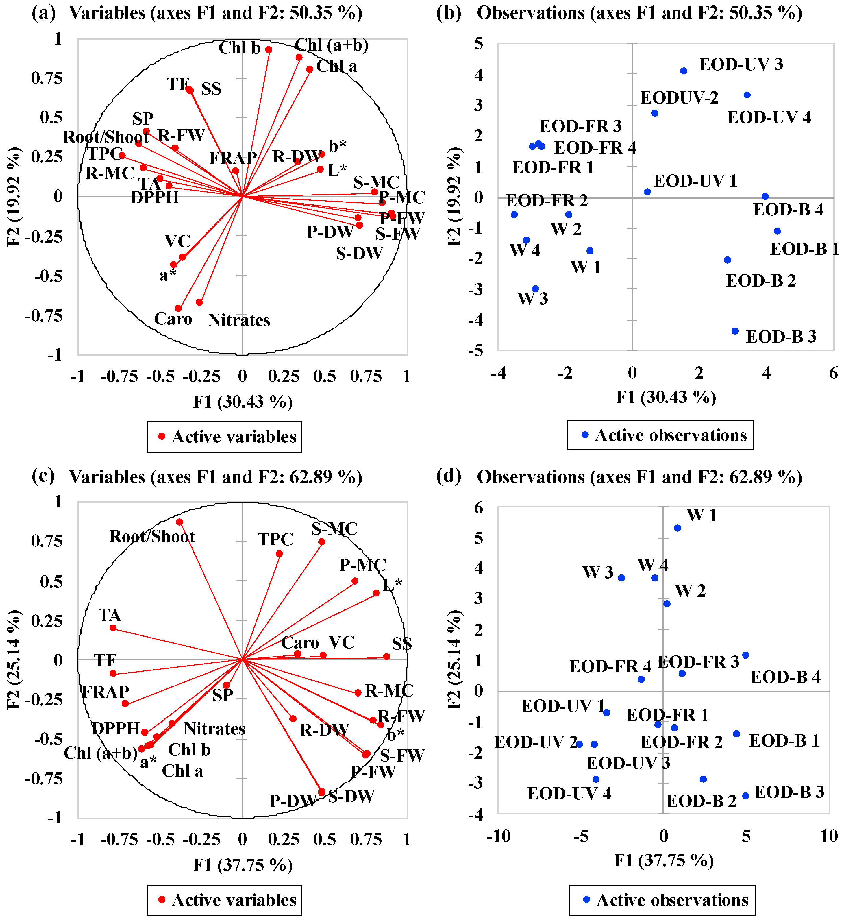 Agronomy 10 01475 g008